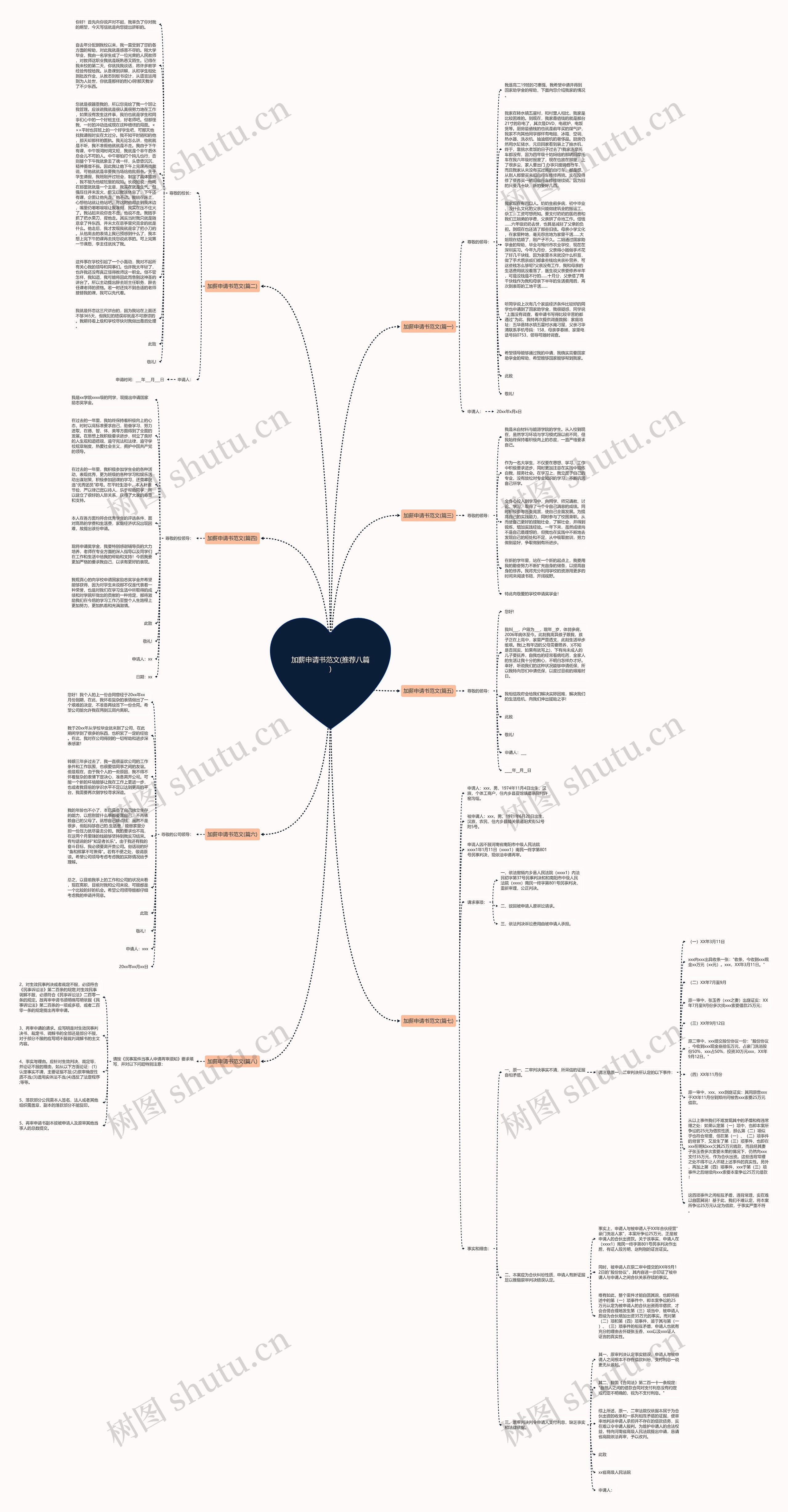 加薪申请书范文(推荐八篇)思维导图