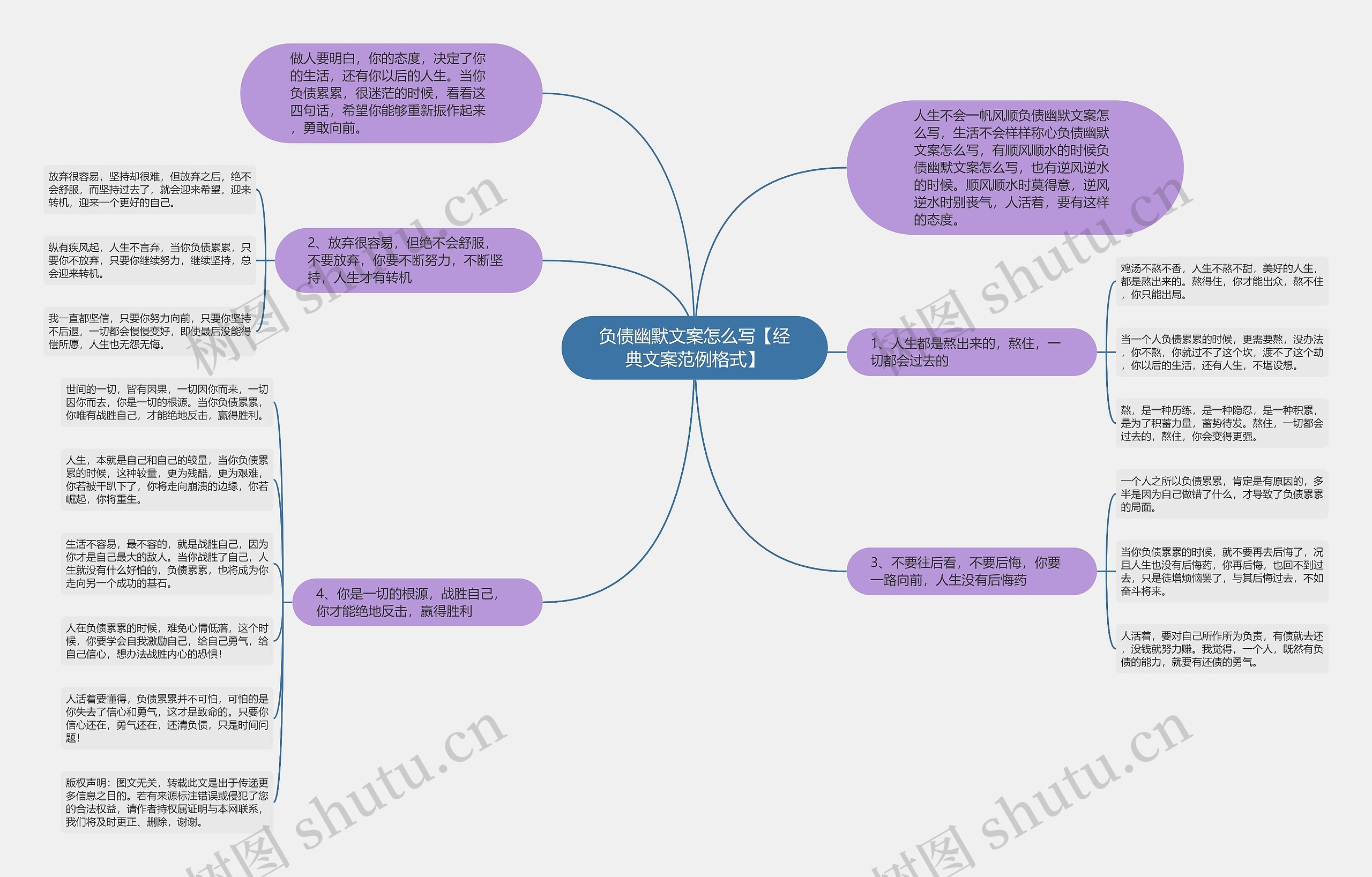 负债幽默文案怎么写【经典文案范例格式】思维导图