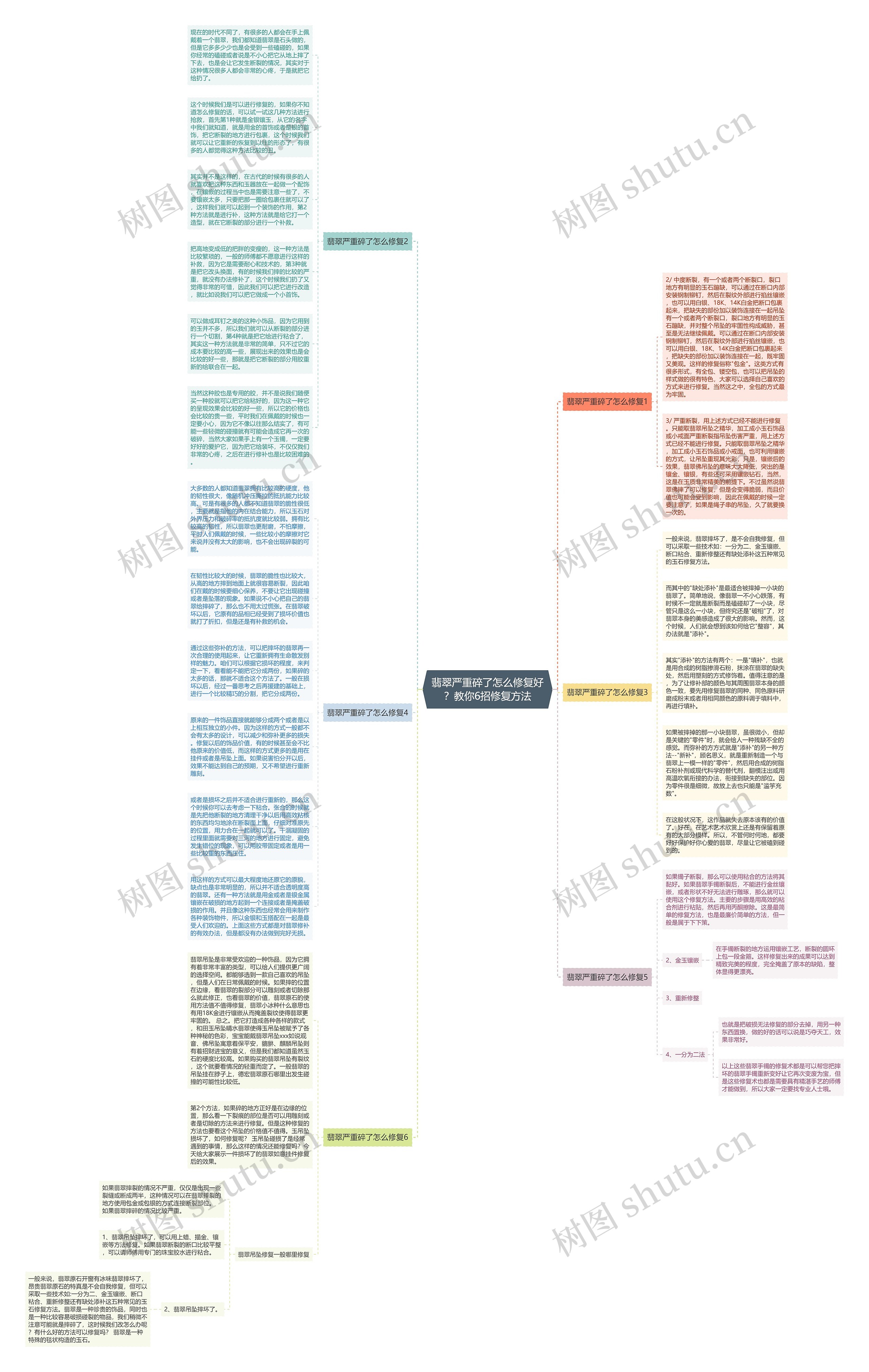 翡翠严重碎了怎么修复好？教你6招修复方法思维导图
