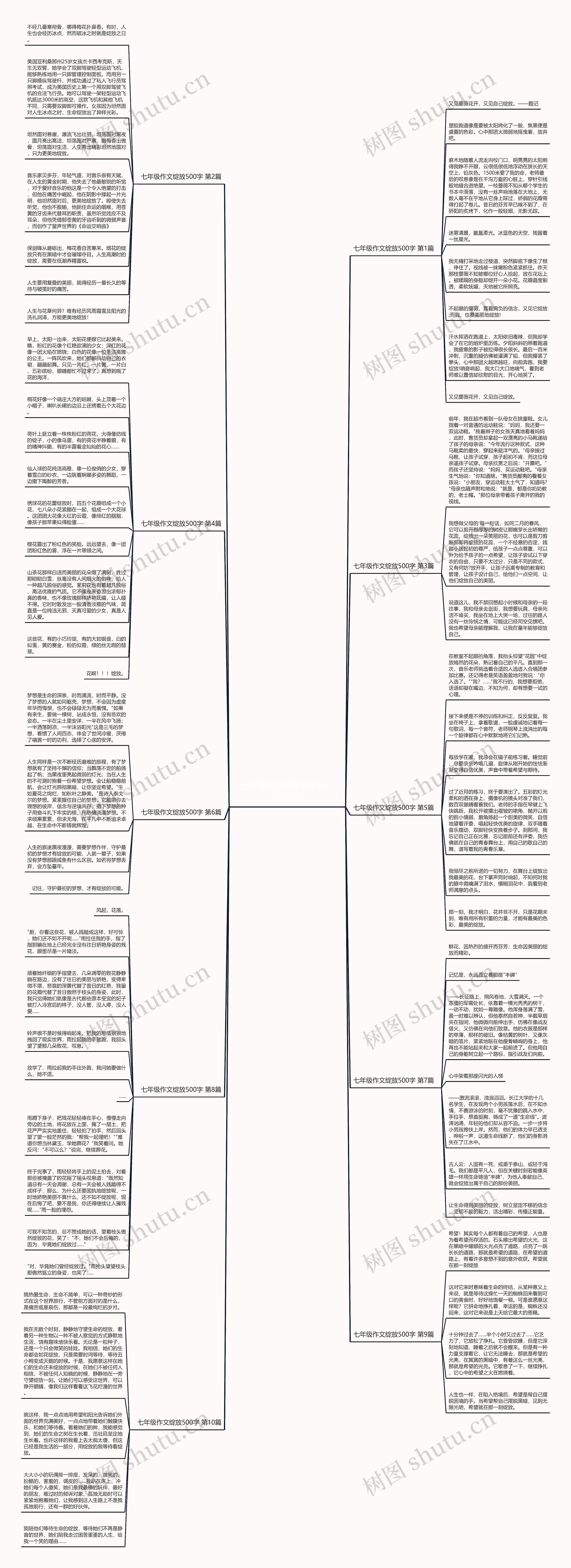 七年级作文绽放500字(汇总10篇)思维导图