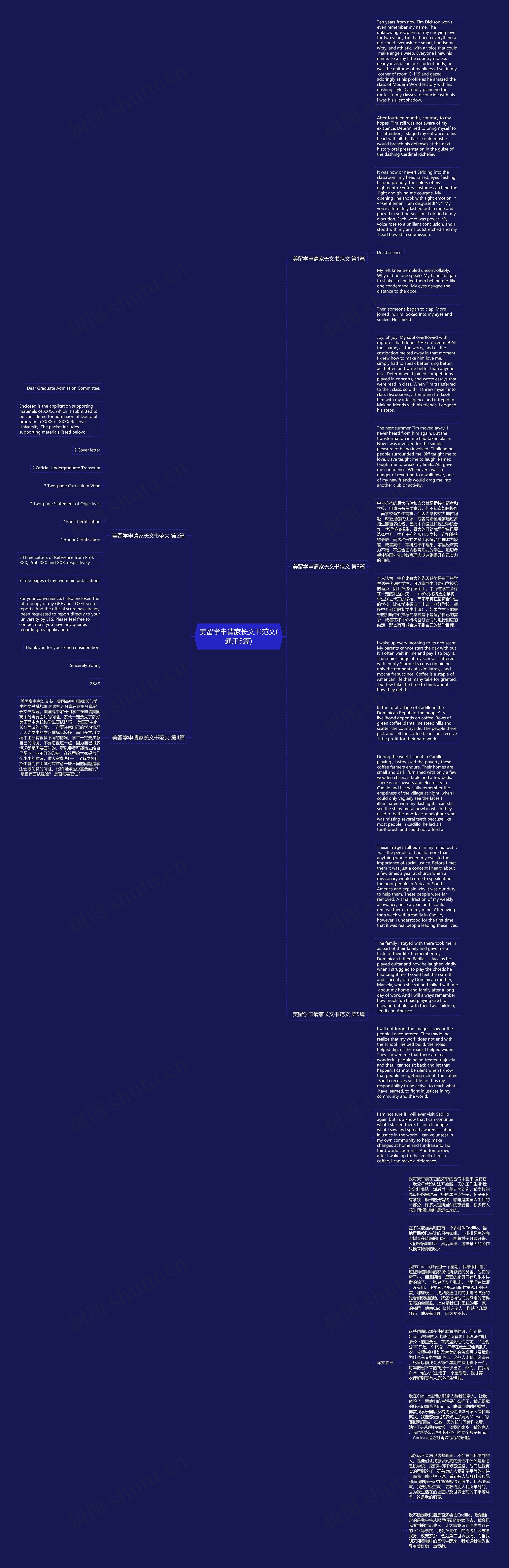 美留学申请家长文书范文(通用5篇)思维导图
