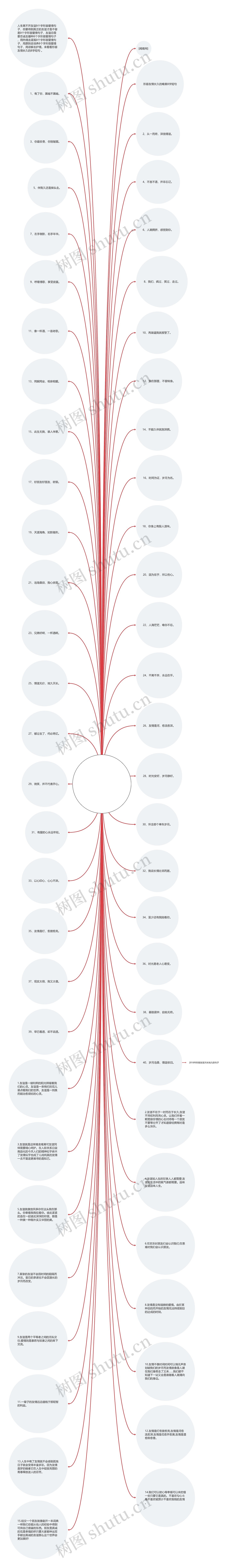 8个字形容爱情句子【默默守护的短句8字】思维导图