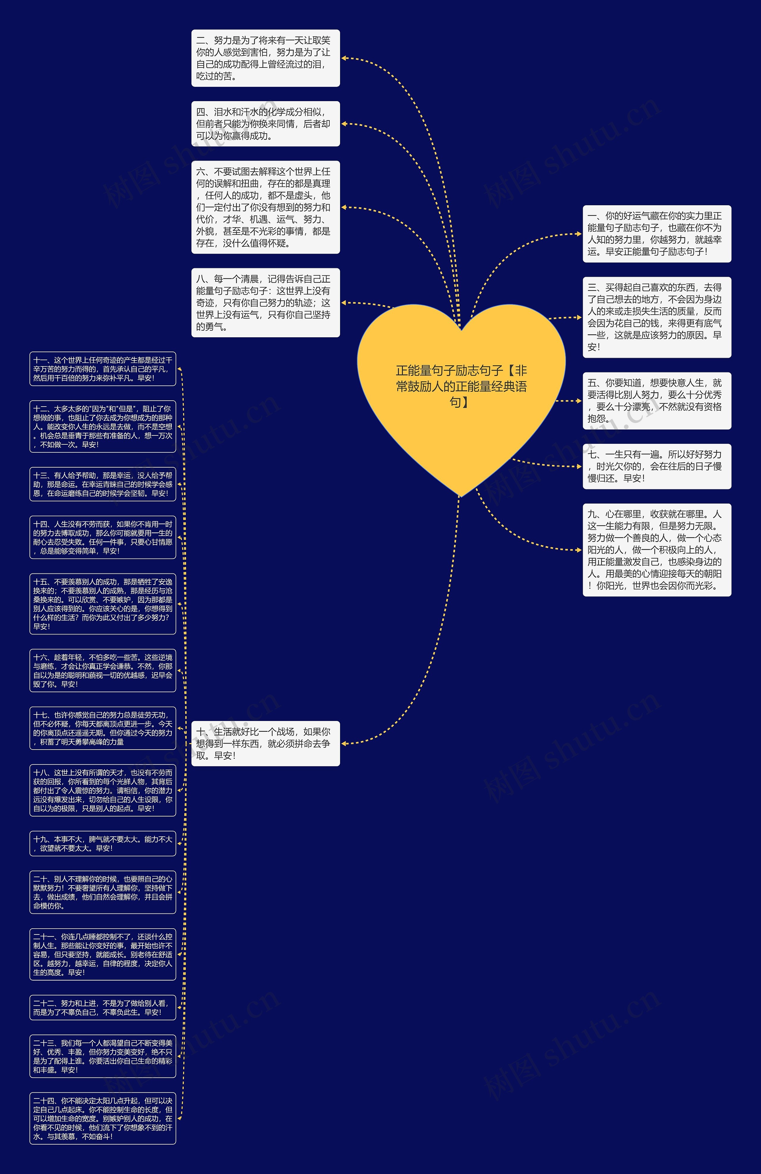 正能量句子励志句子【非常鼓励人的正能量经典语句】思维导图