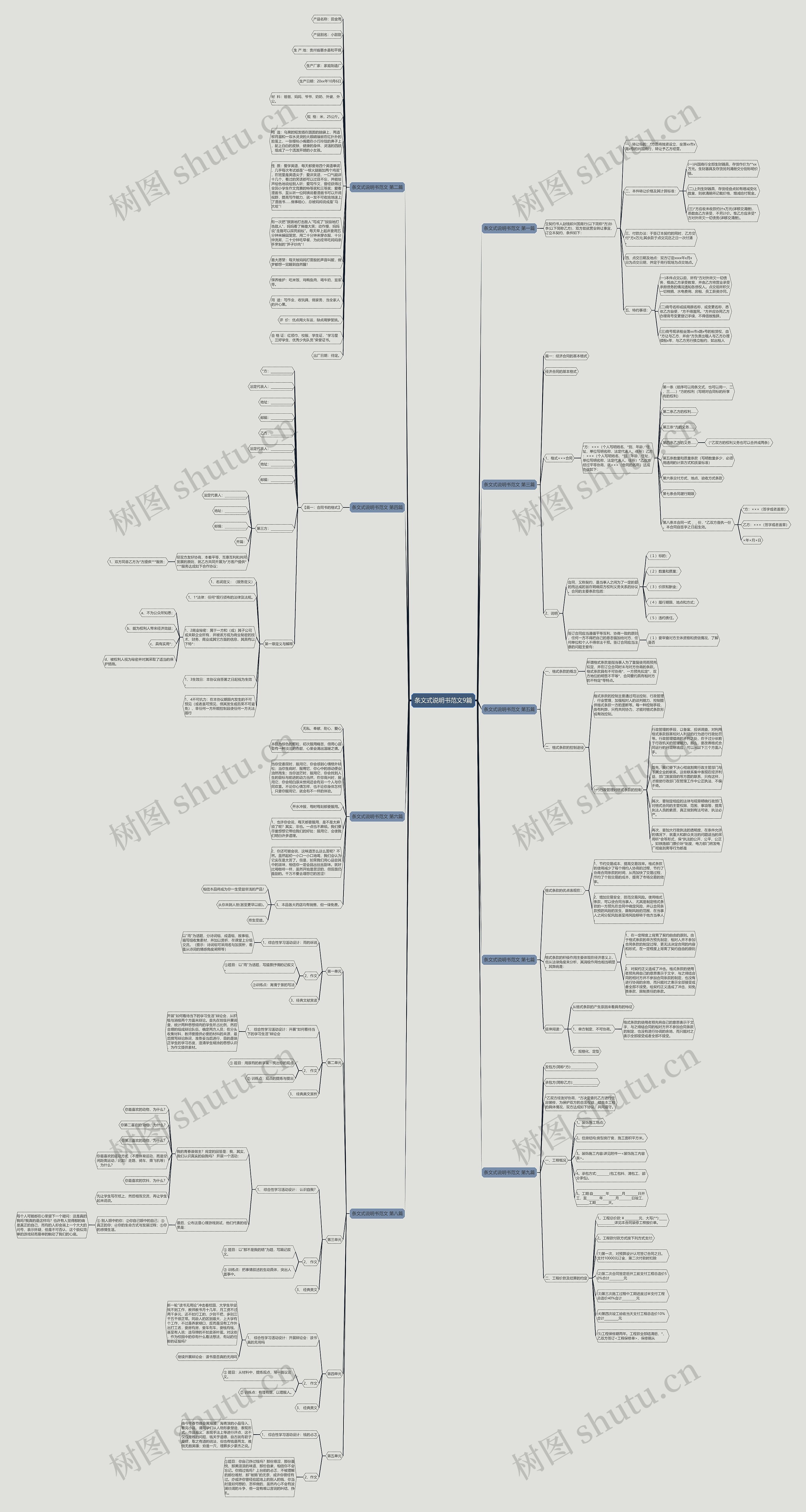 条文式说明书范文9篇思维导图