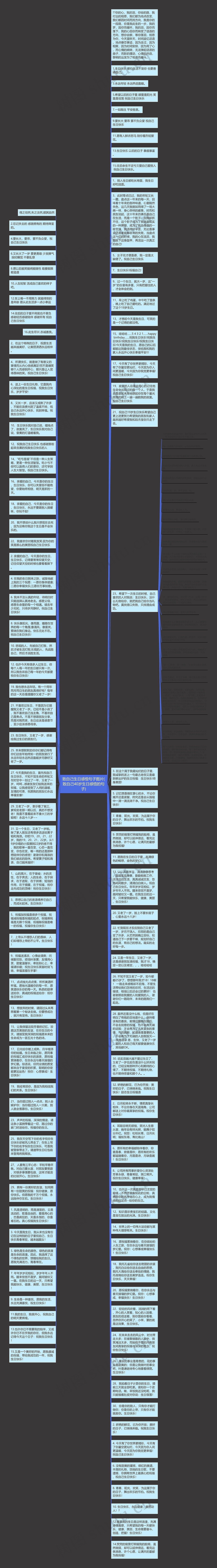 致自己生日感悟句子图片(致自己40岁生日感悟的句子)思维导图