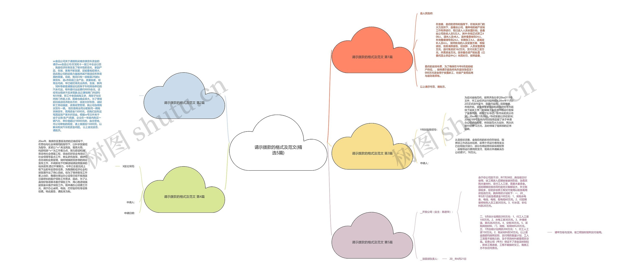 请示拨款的格式及范文(精选5篇) 请示拨款的格式及范文(精选5篇)