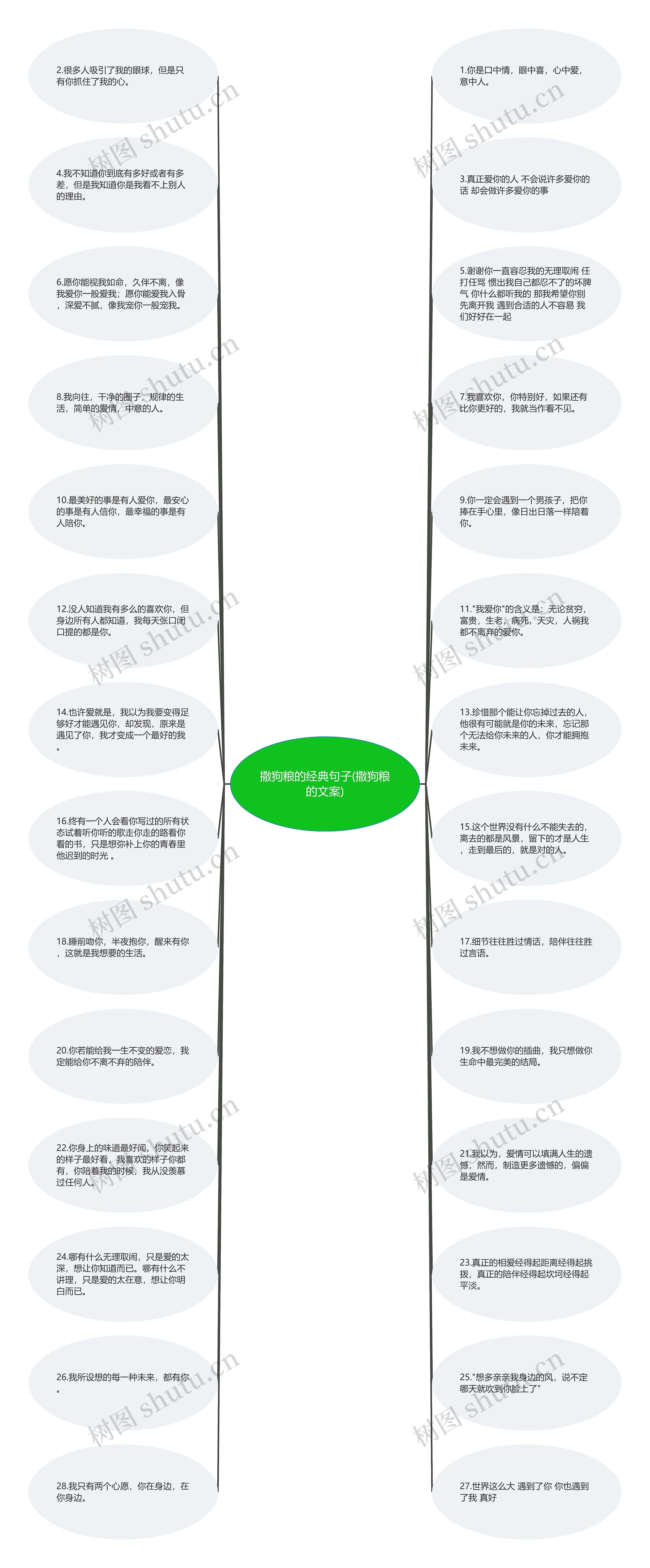 撒狗粮的经典句子(撒狗粮的文案)思维导图