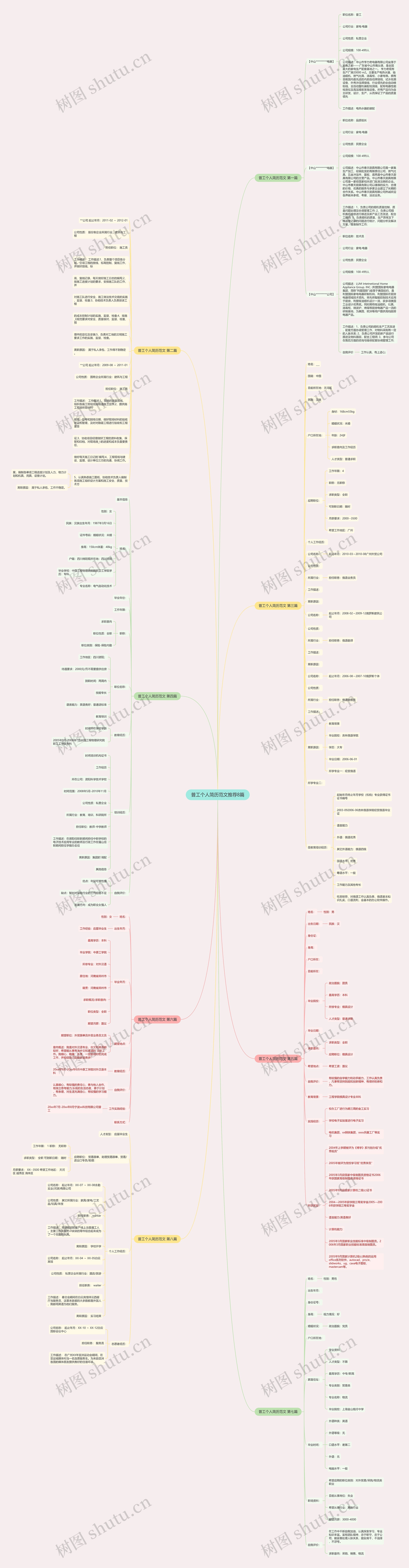 普工个人简历范文推荐8篇 普工个人简历范文推荐8篇