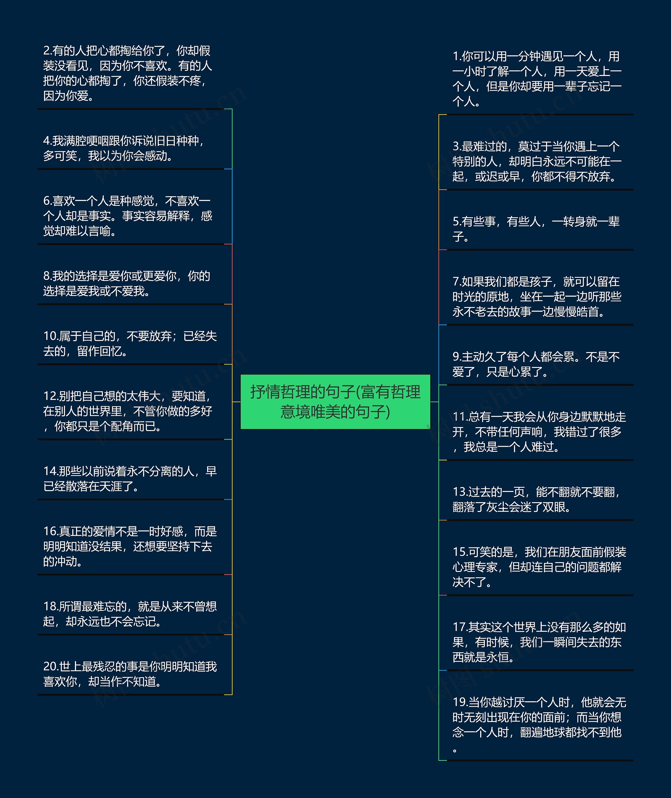 抒情哲理的句子(富有哲理意境唯美的句子)思维导图