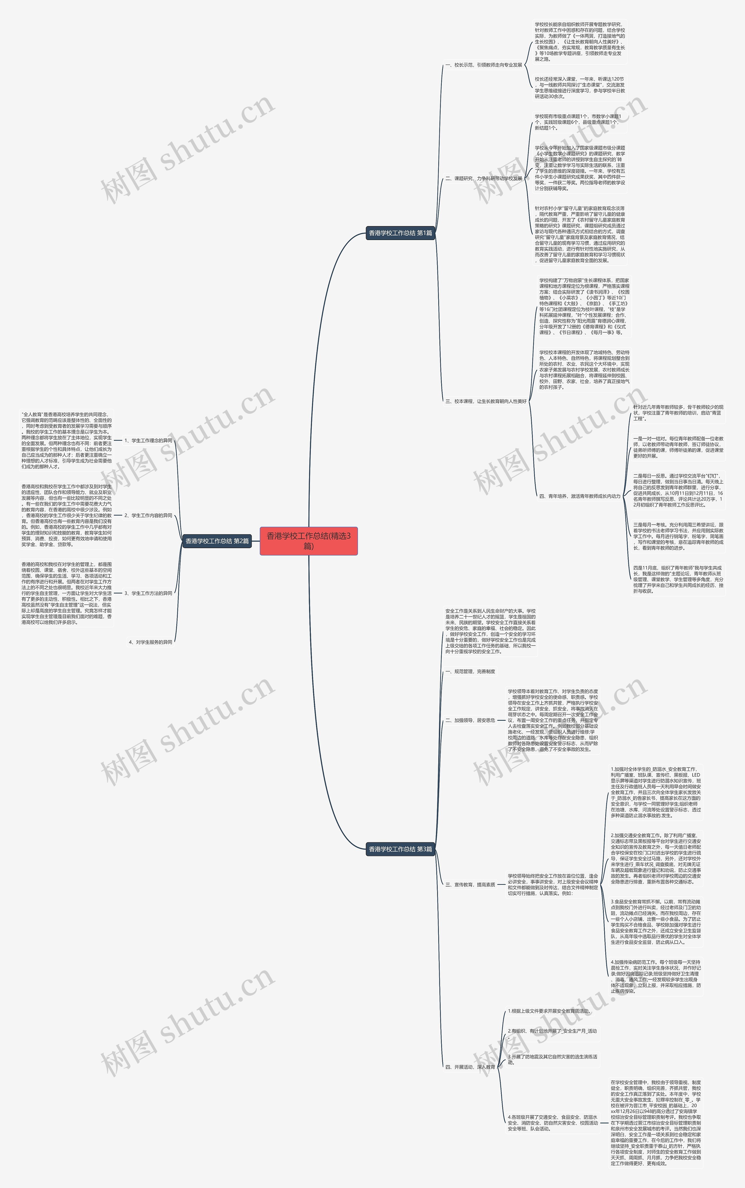 香港学校工作总结(精选3篇)思维导图