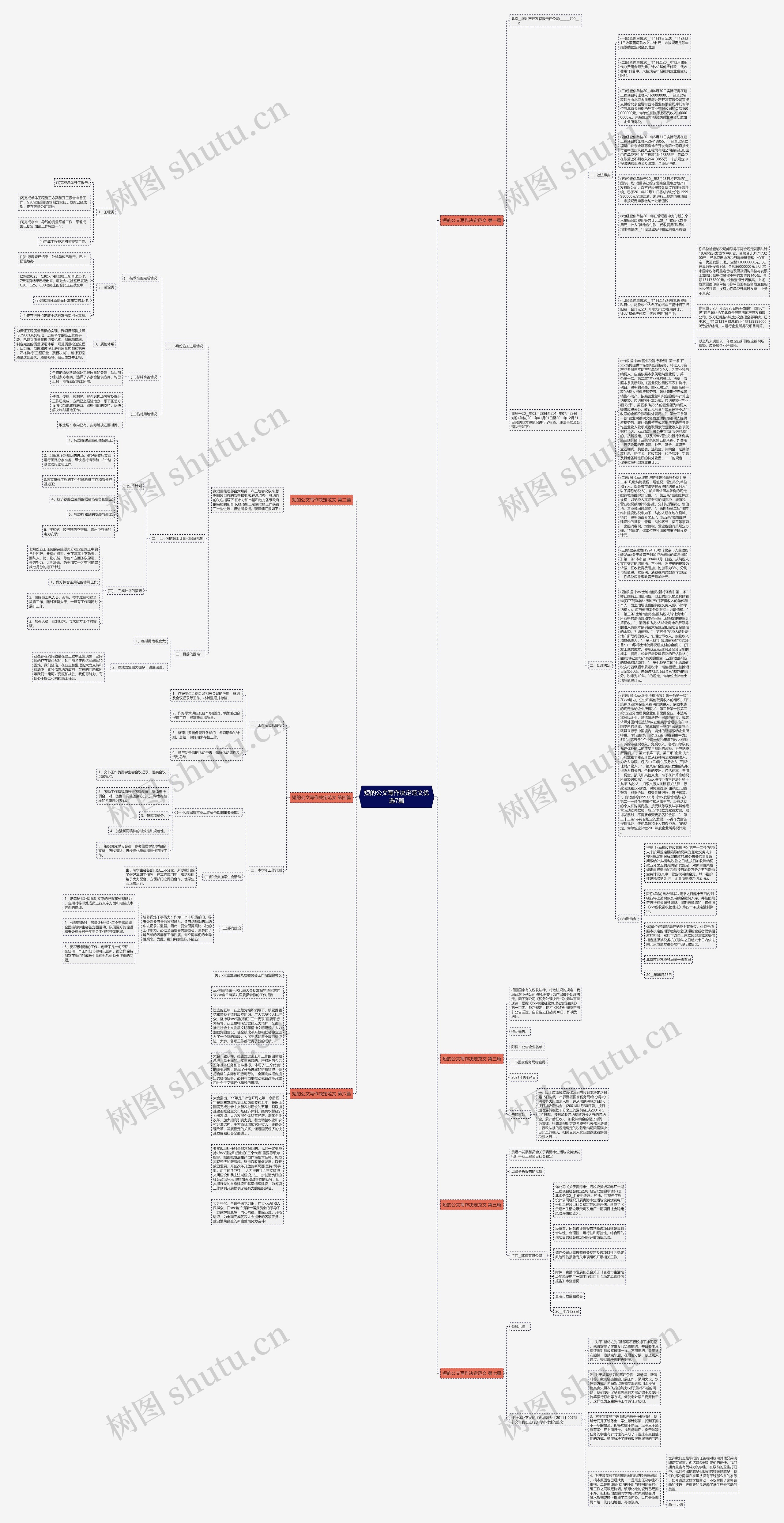 短的公文写作决定范文优选7篇思维导图