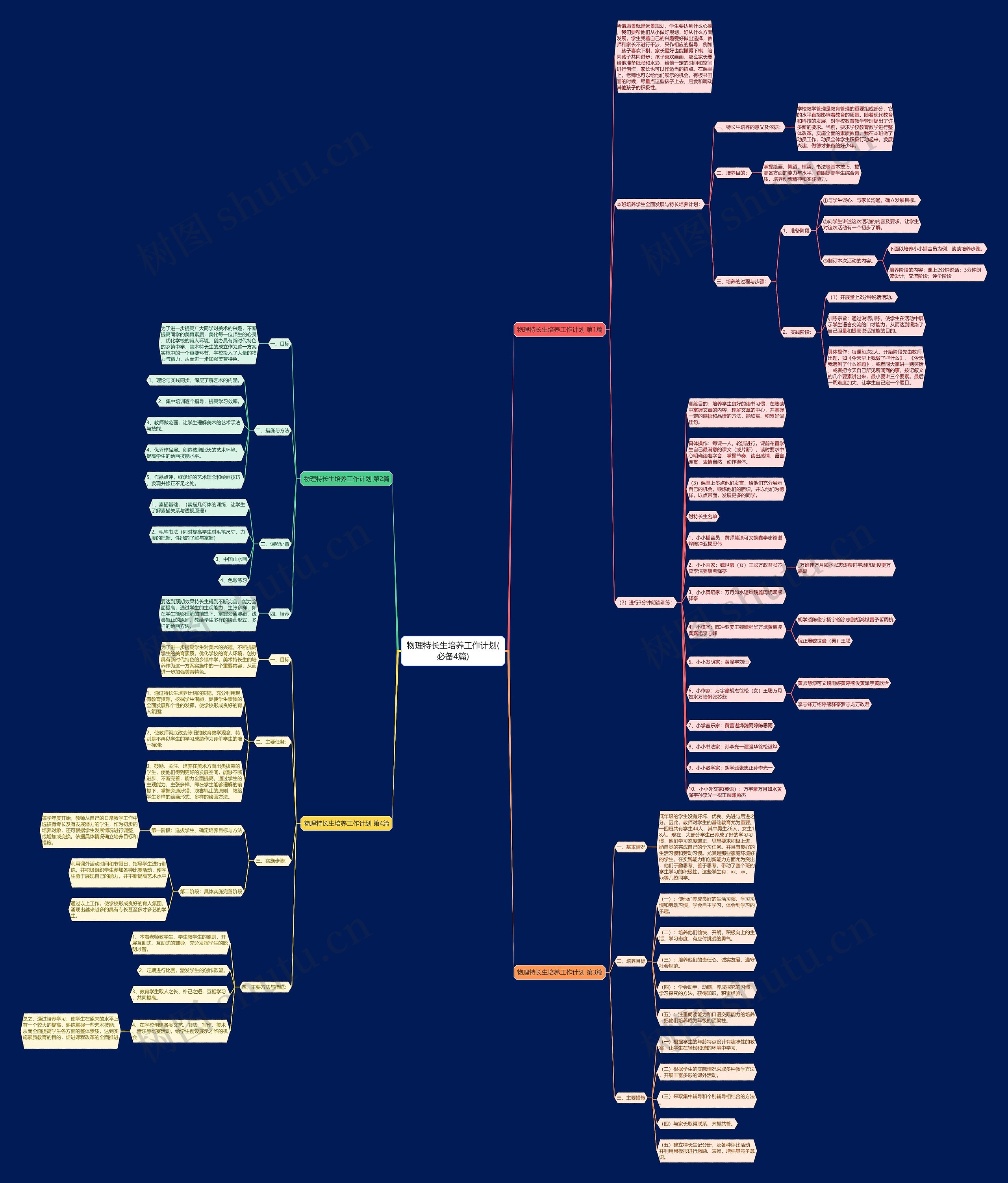 物理特长生培养工作计划(必备4篇) 物理特长生培养工作计划(必备4篇)