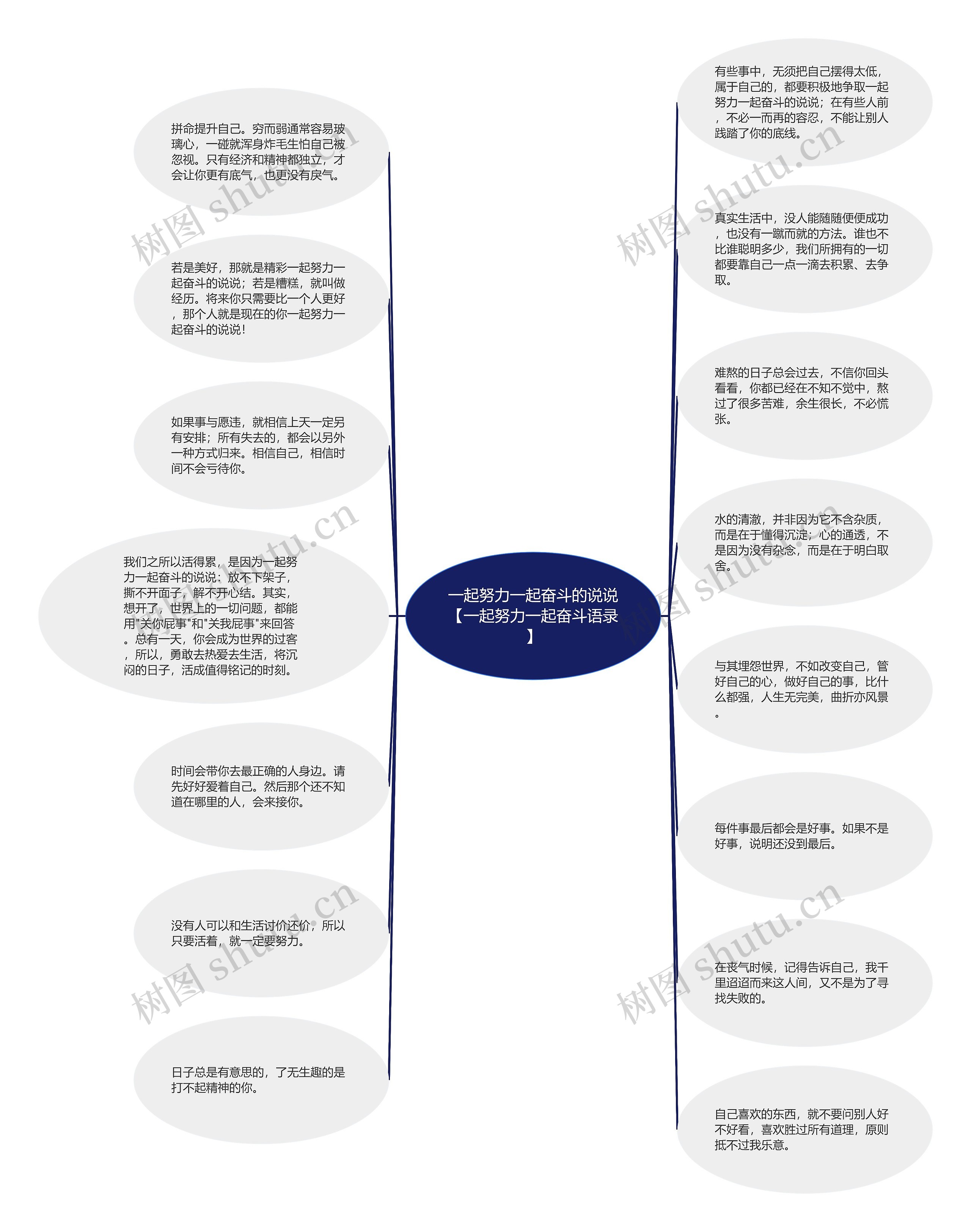 一起努力一起奋斗的说说【一起努力一起奋斗语录】思维导图