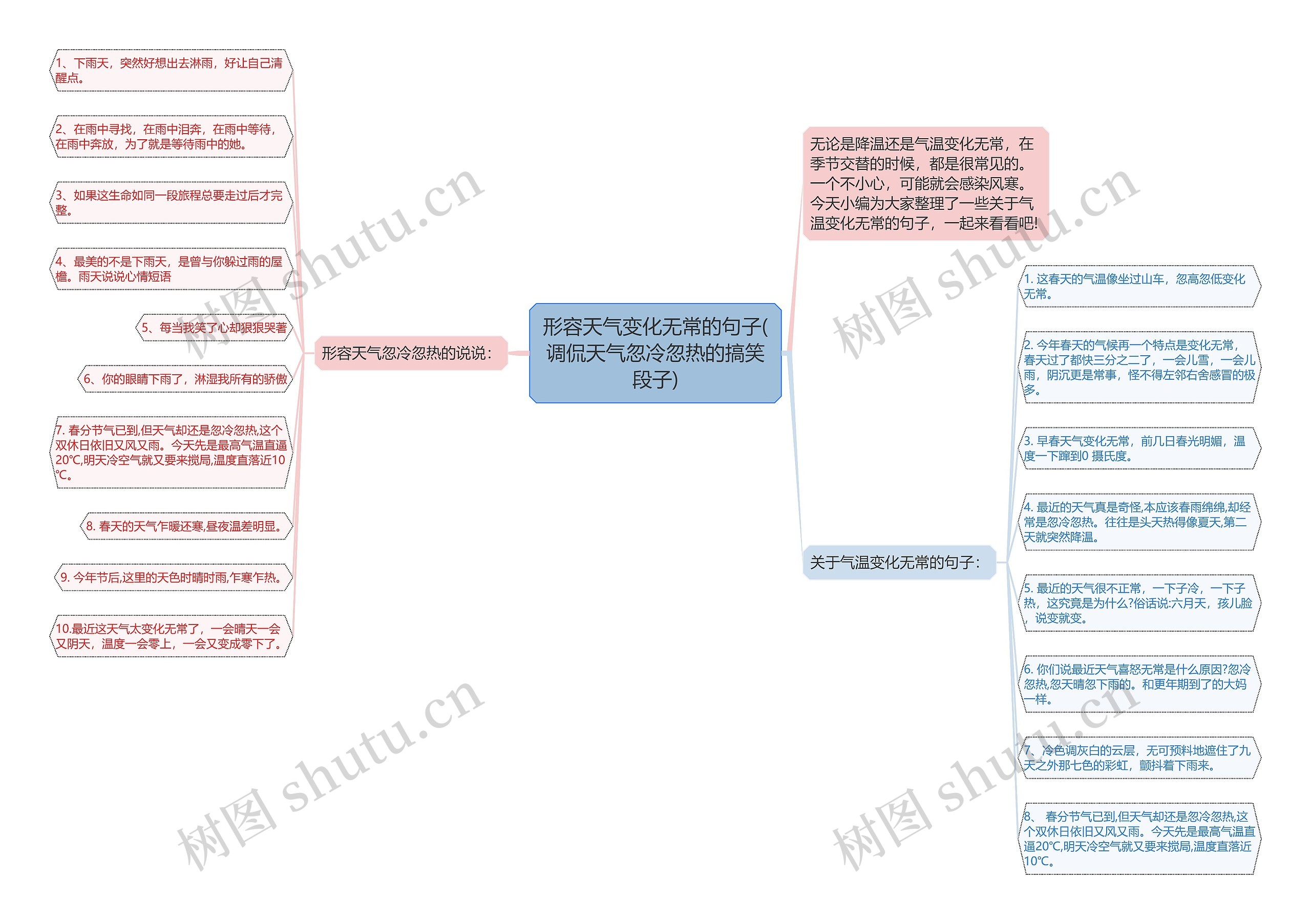 形容天气变化无常的句子(调侃天气忽冷忽热的搞笑段子)思维导图