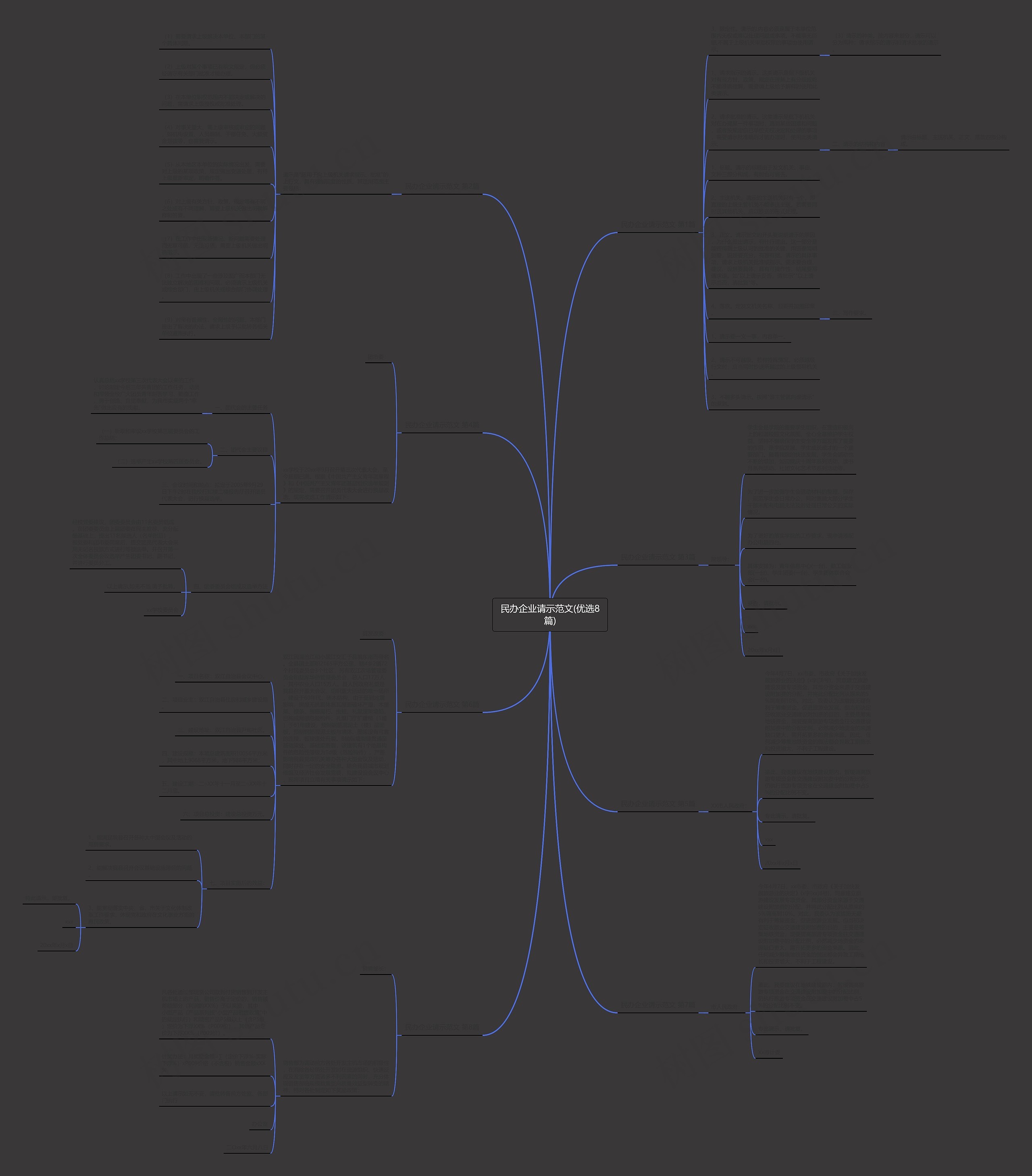 民办企业请示范文(优选8篇)思维导图高清图 民办企业请示范文(优选8篇)思维导图