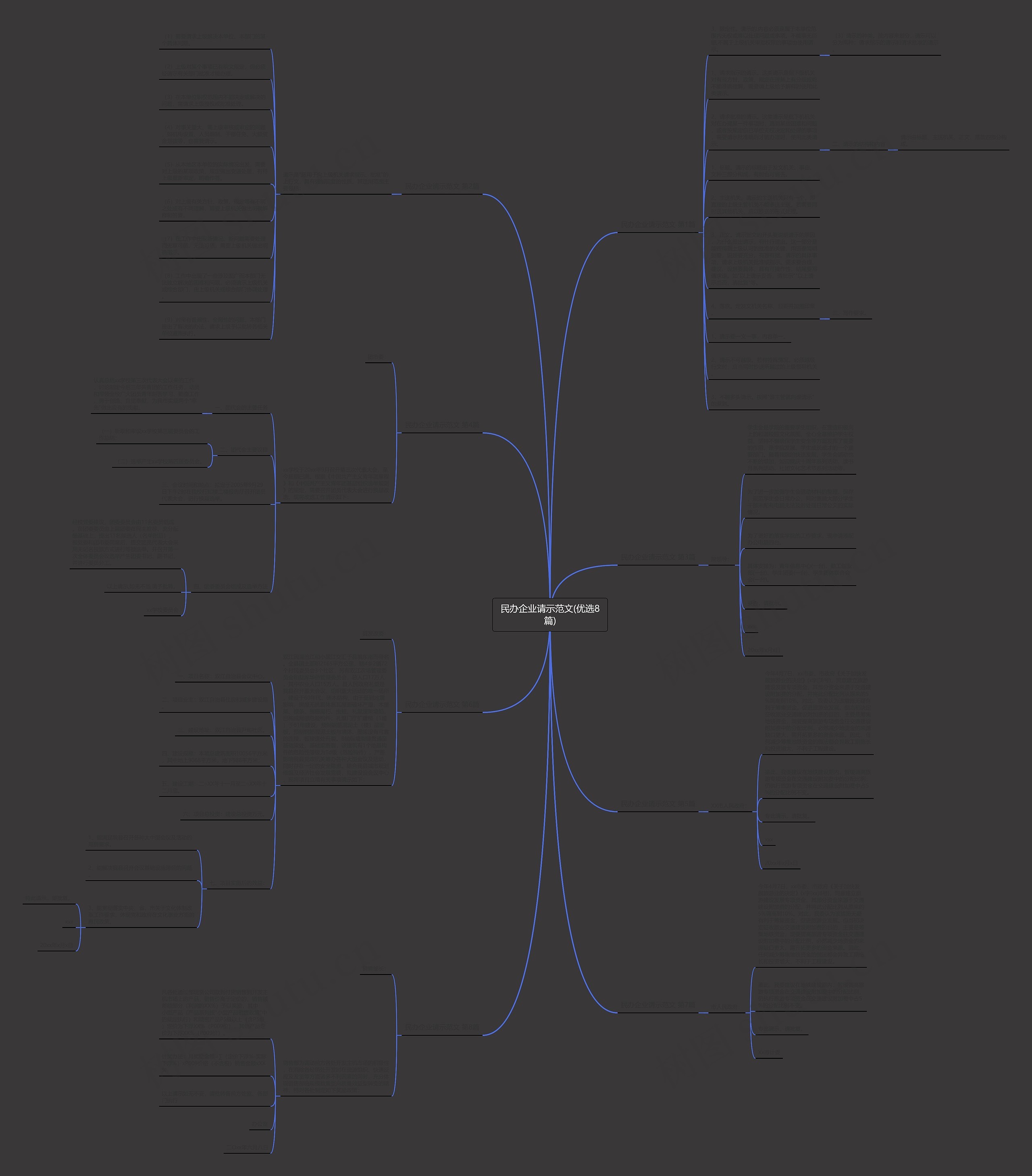 民办企业请示范文(优选8篇)思维导图