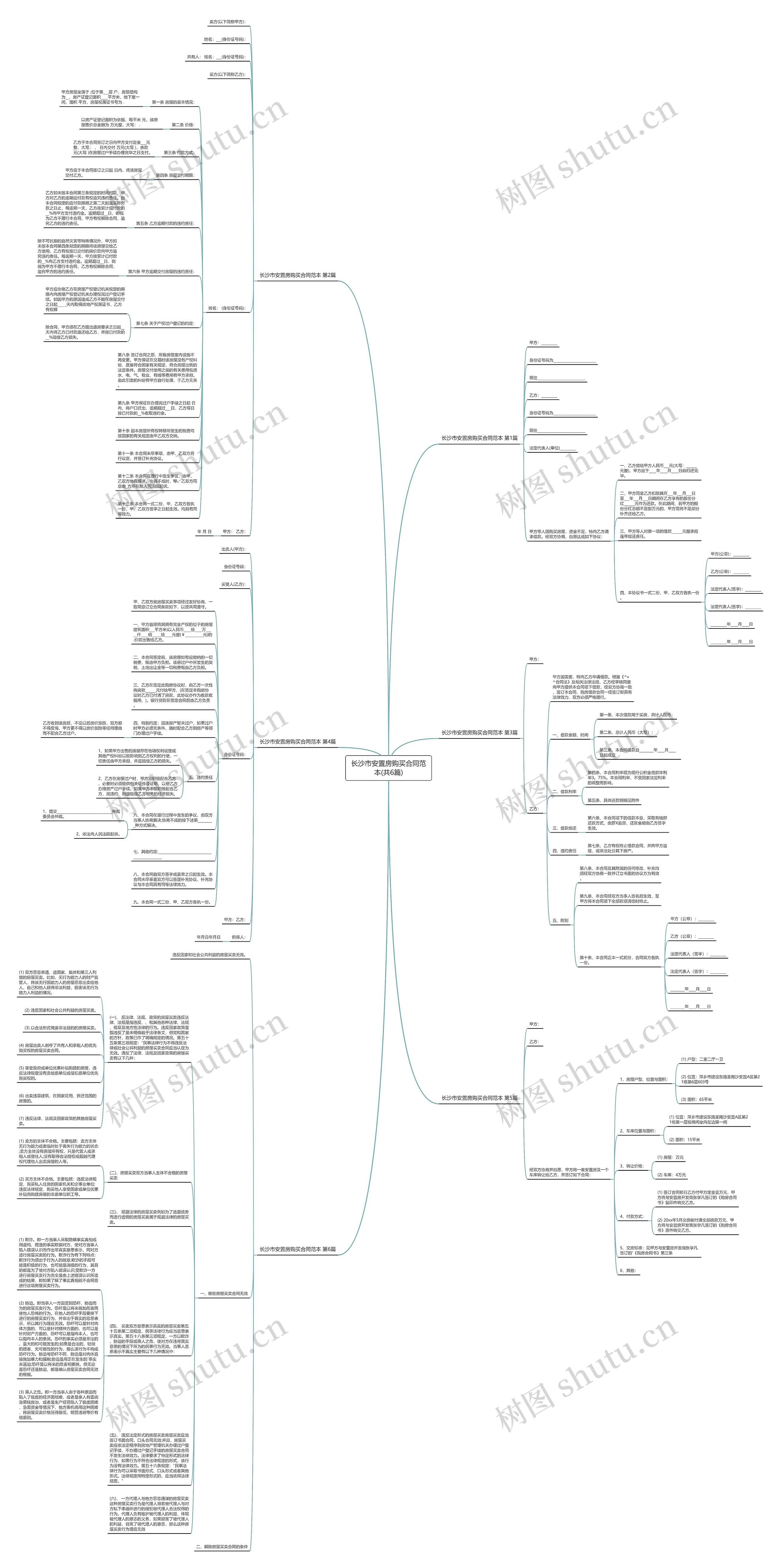 长沙市安置房购买合同范本(共6篇)思维导图