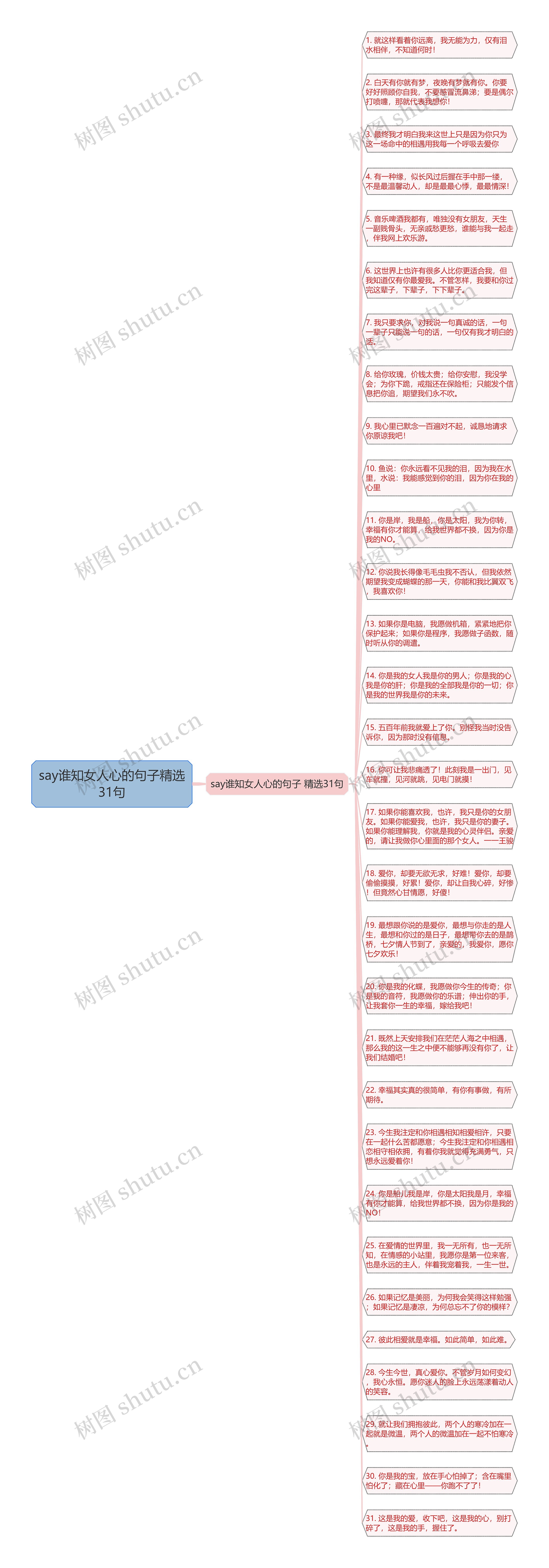 say谁知女人心的句子精选31句思维导图