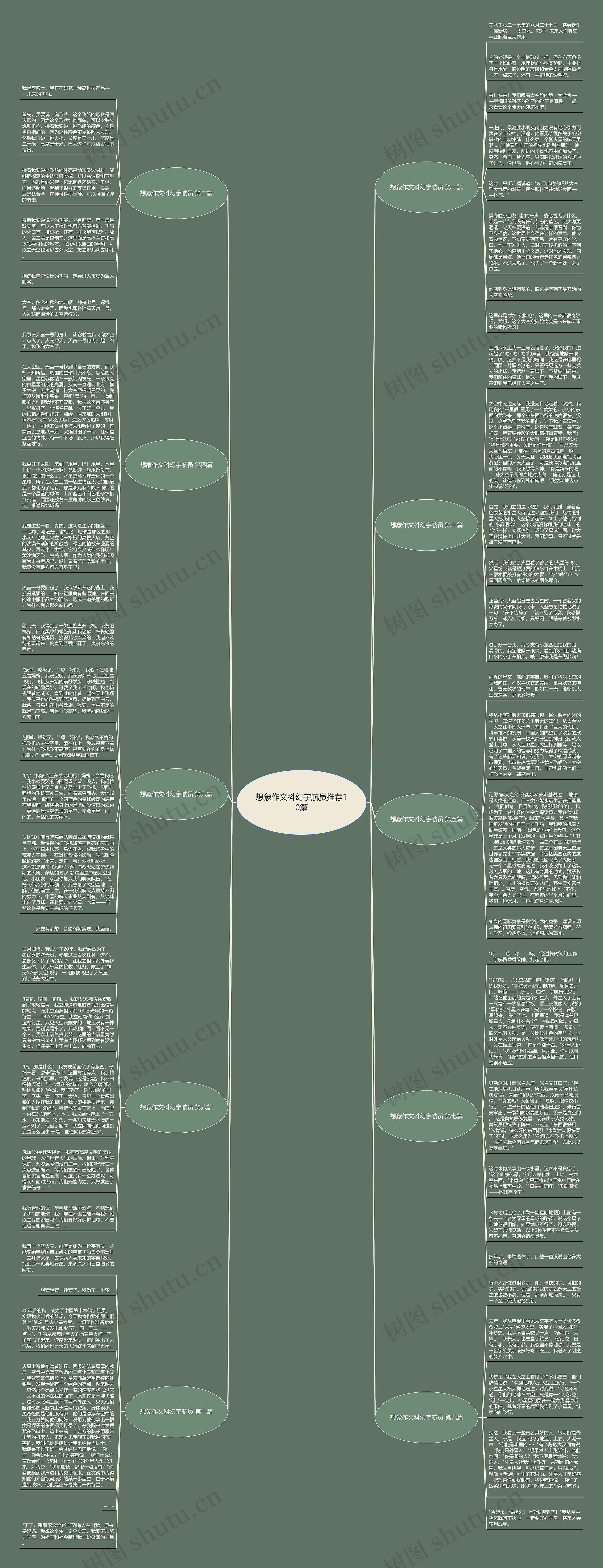 想象作文科幻宇航员推荐10篇思维导图