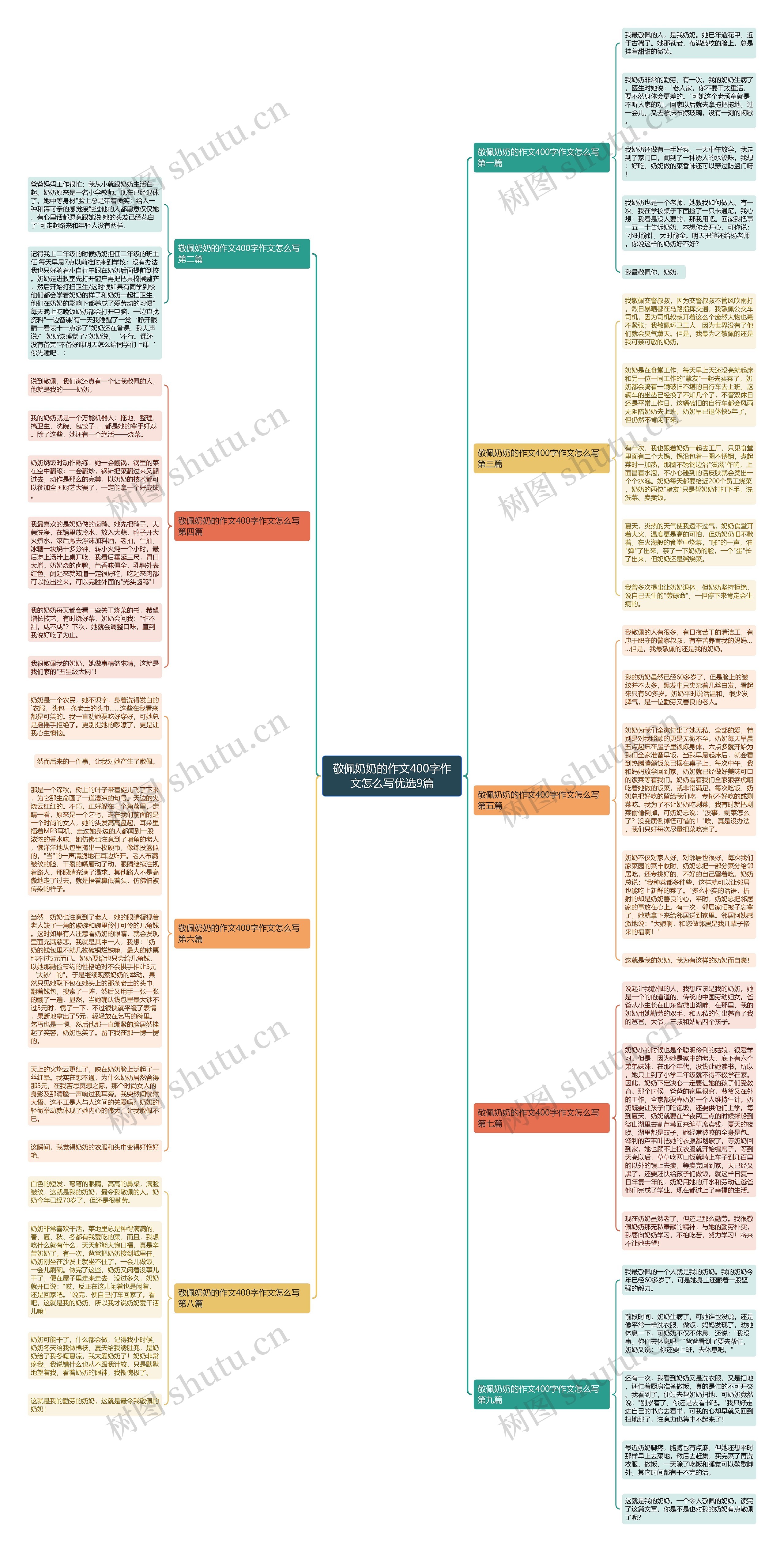敬佩奶奶的作文400字作文怎么写优选9篇 敬佩奶奶的作文400字作文怎么写优选9篇