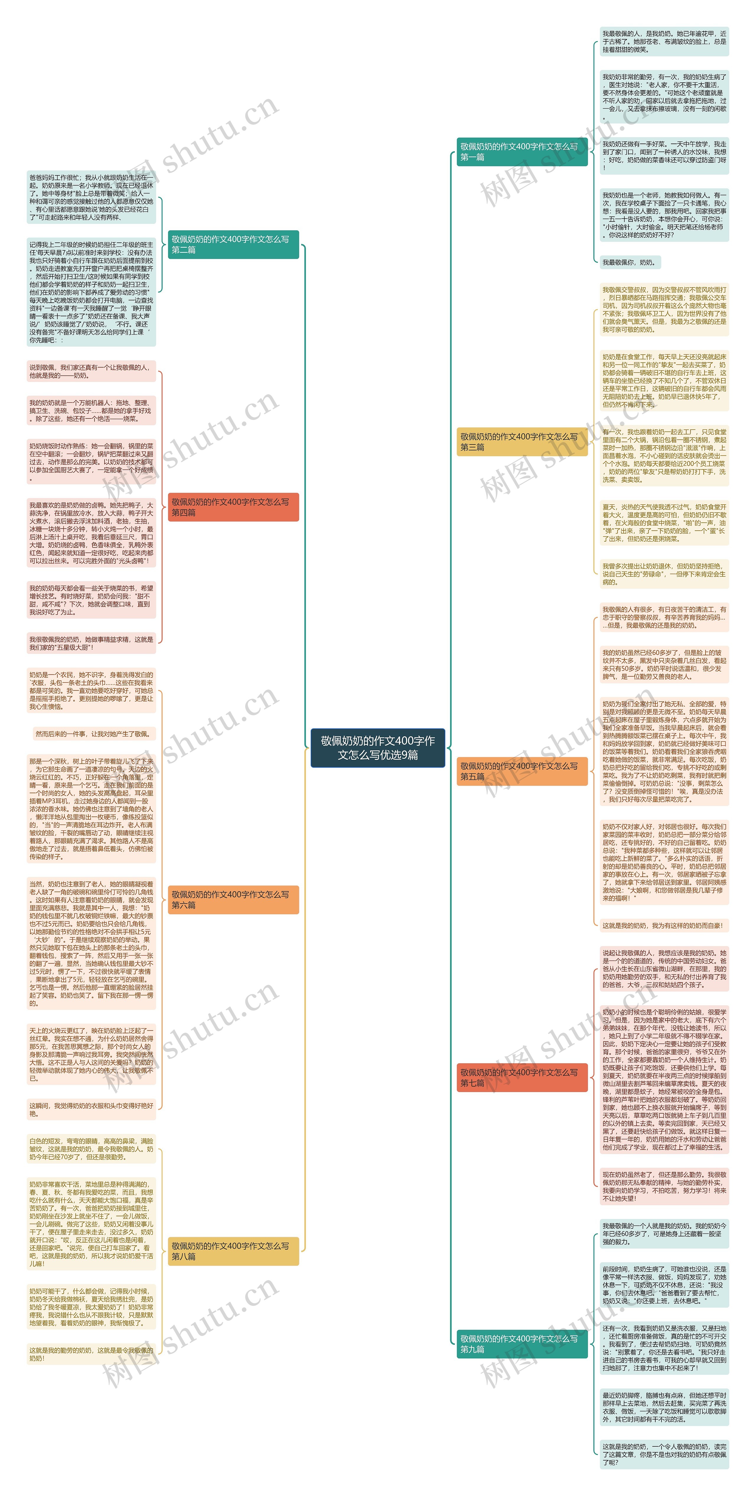 敬佩奶奶的作文400字作文怎么写优选9篇思维导图