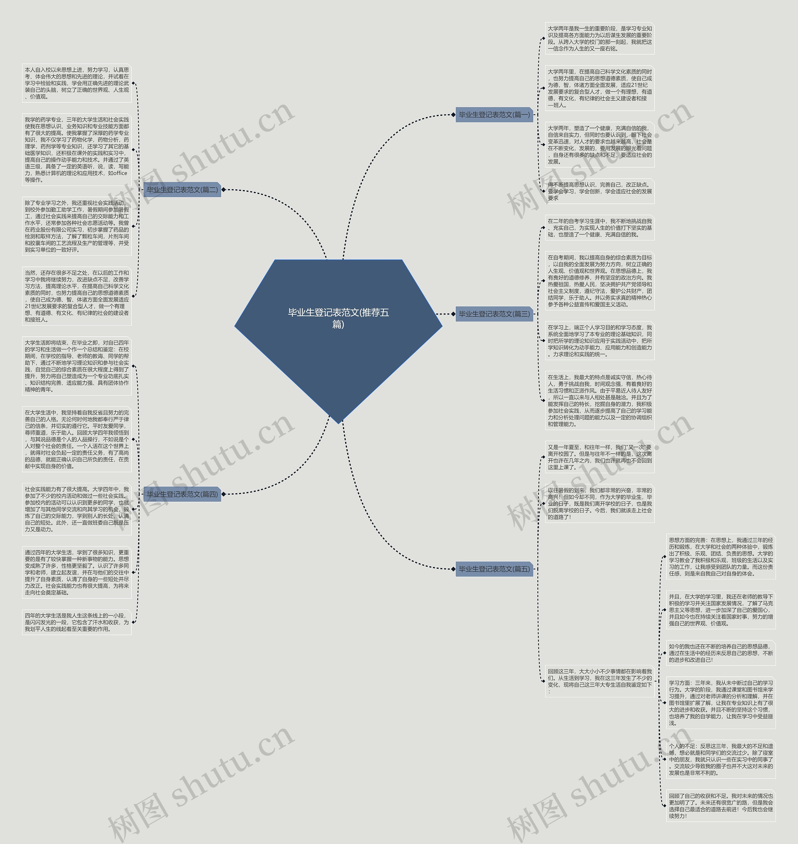 毕业生登记表范文(推荐五篇)思维导图