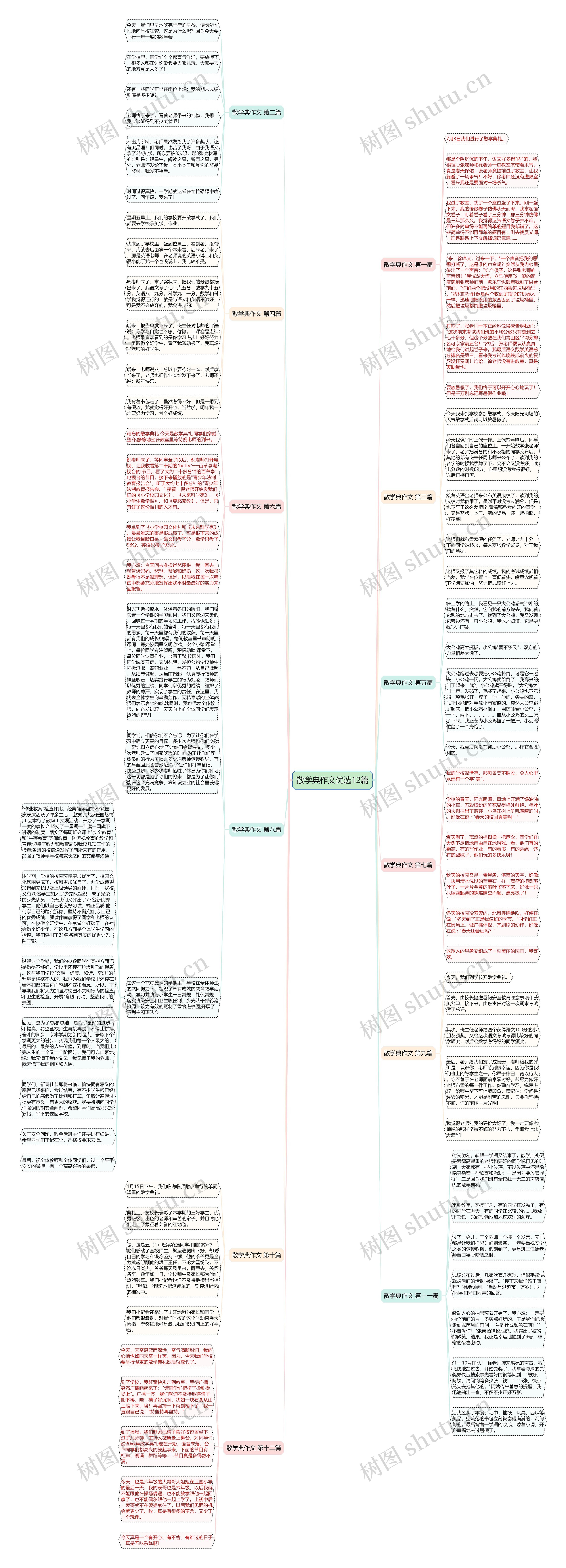 散学典作文优选12篇思维导图
