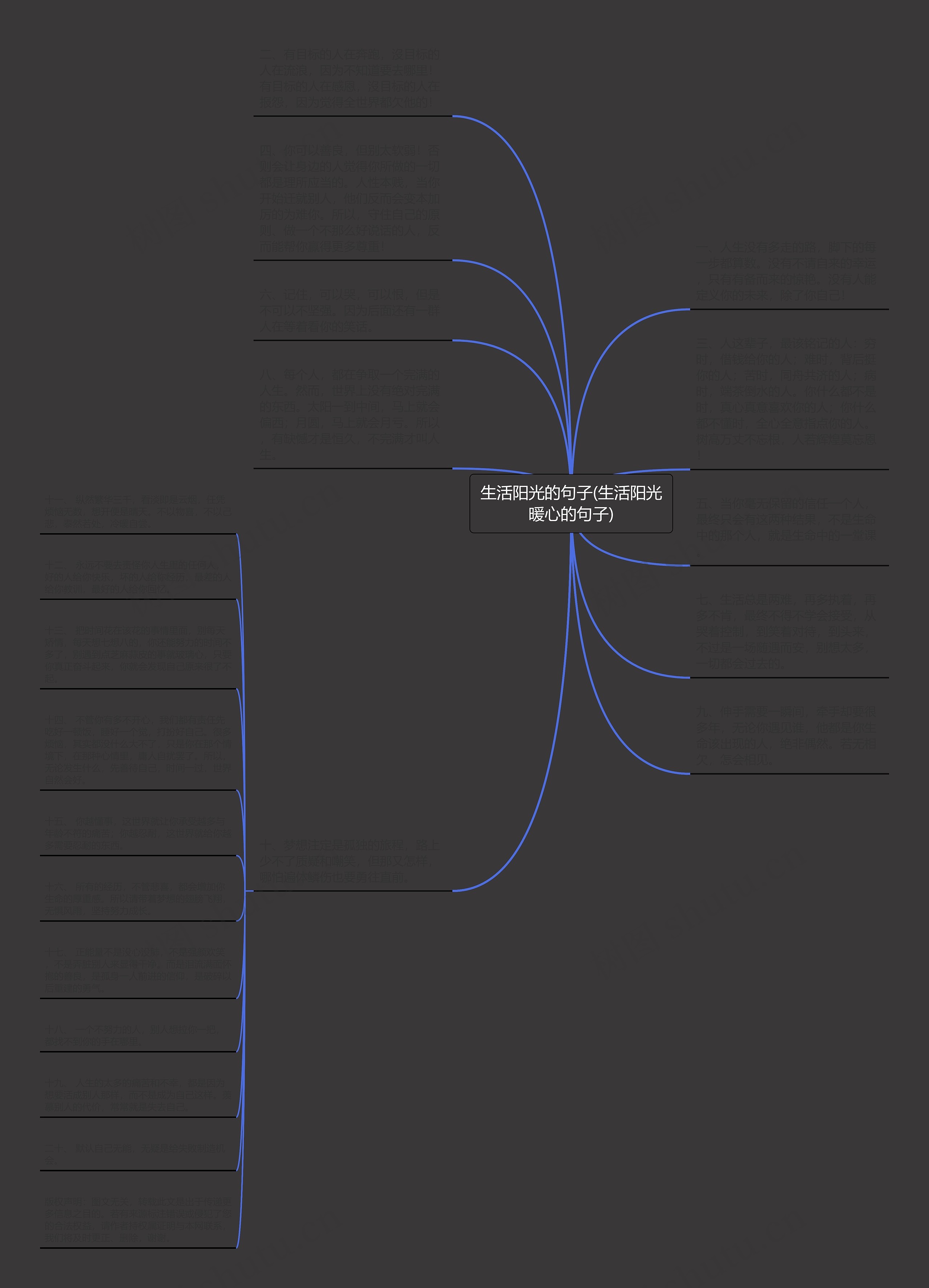 生活阳光的句子(生活阳光暖心的句子)思维导图
