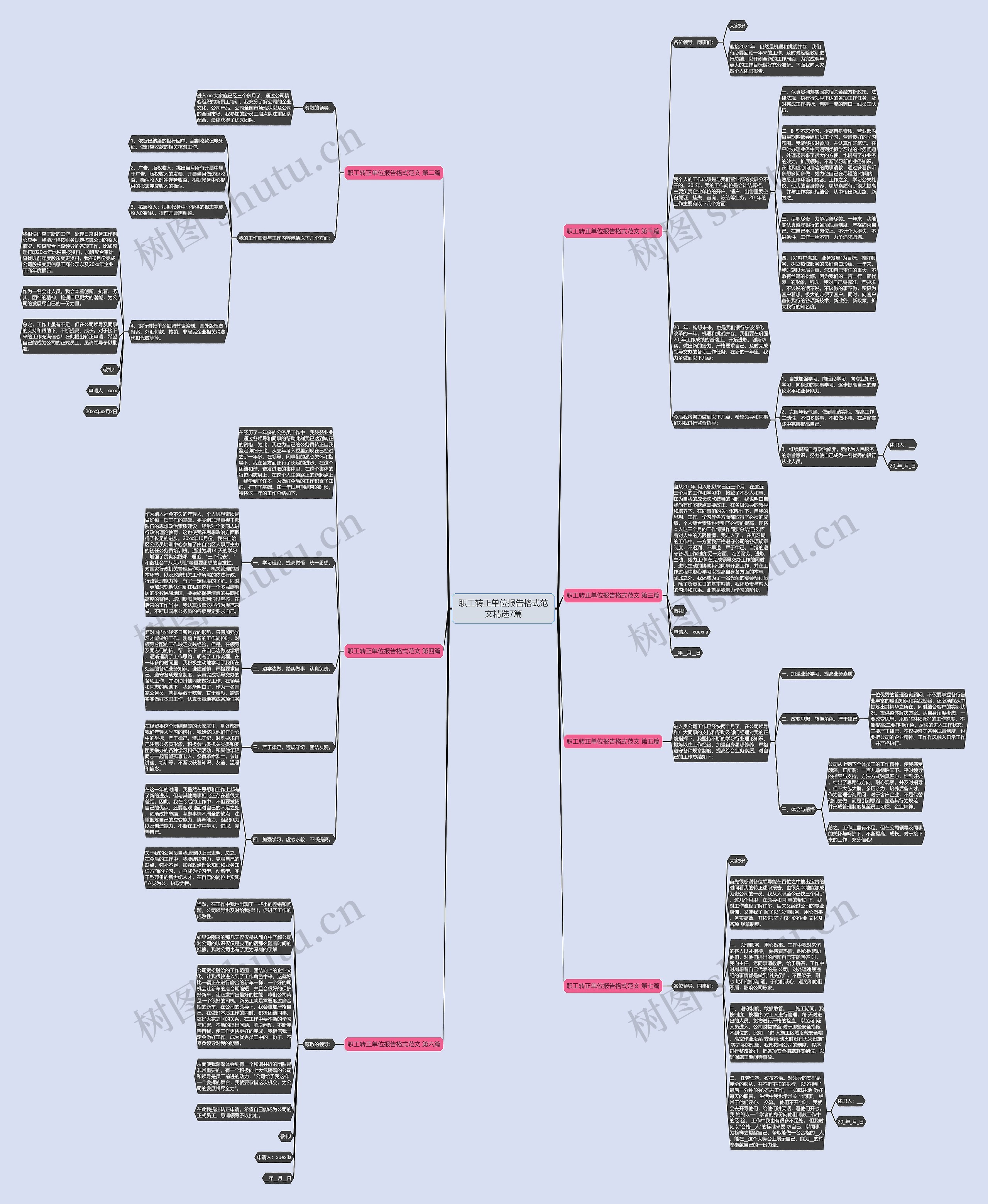 职工转正单位报告格式范文精选7篇思维导图