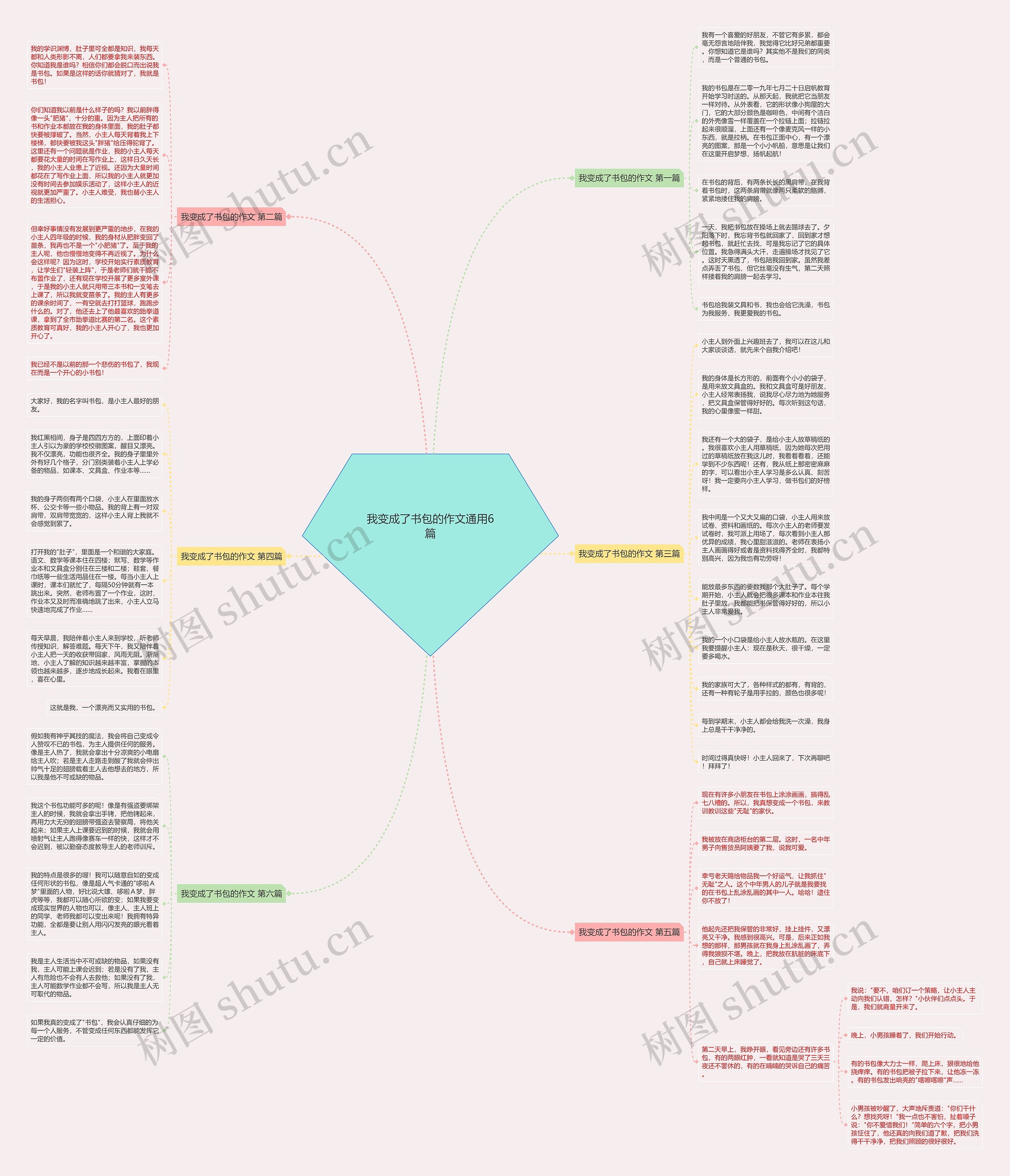我变成了书包的作文通用6篇思维导图