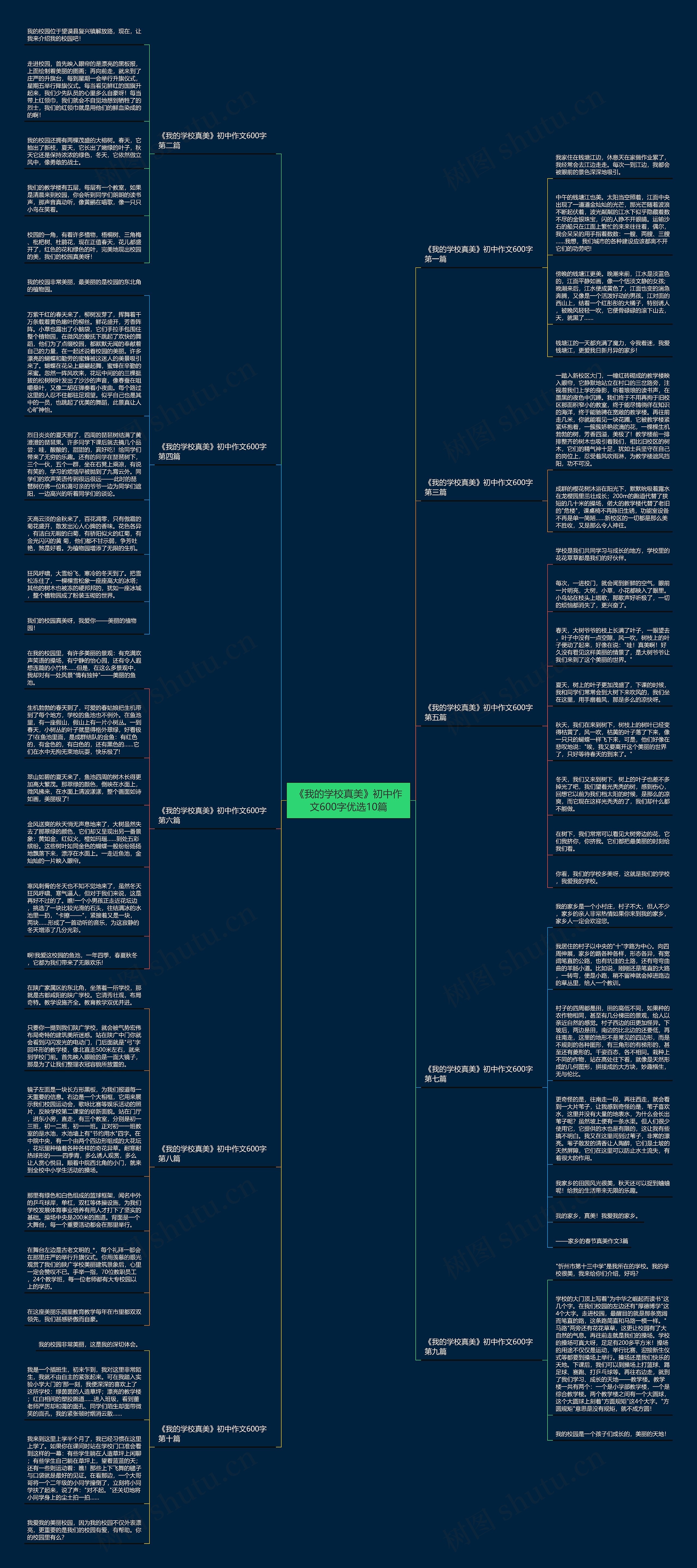 《我的学校真美》初中作文600字优选10篇思维导图