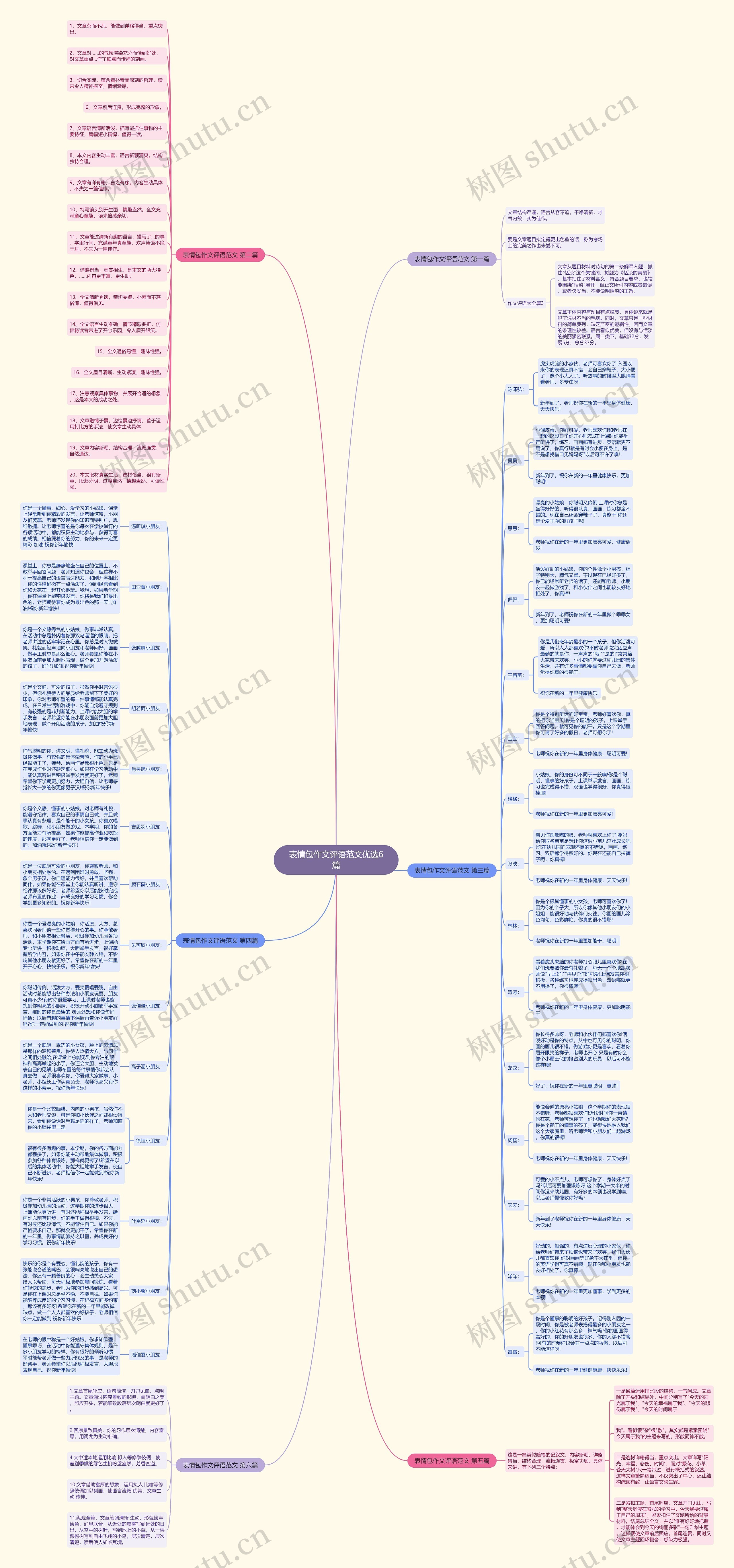 表情包作文评语范文优选6篇思维导图高清图 表情包作文评语范文优选6篇思维导图