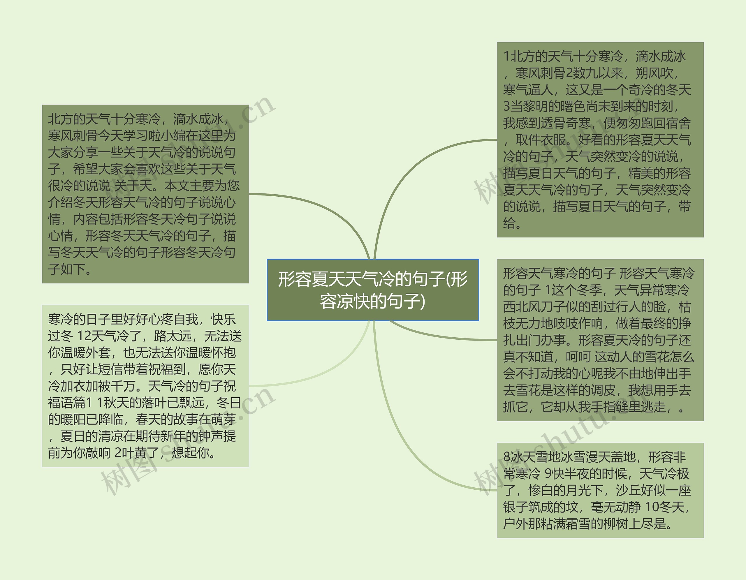 形容夏天天气冷的句子(形容凉快的句子)思维导图