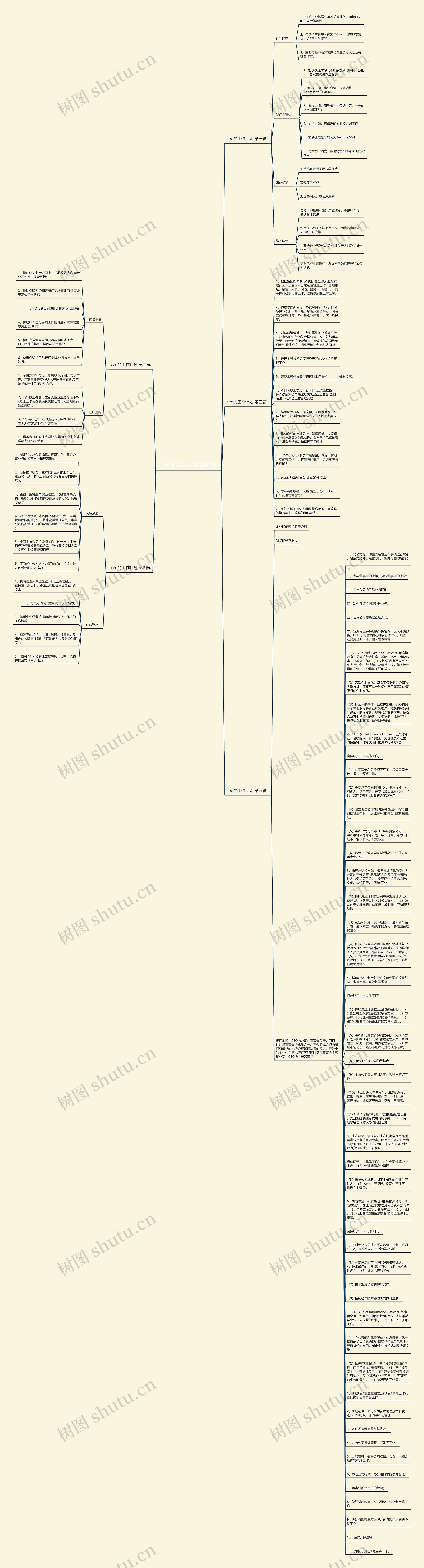 ceo的工作计划推荐5篇思维导图