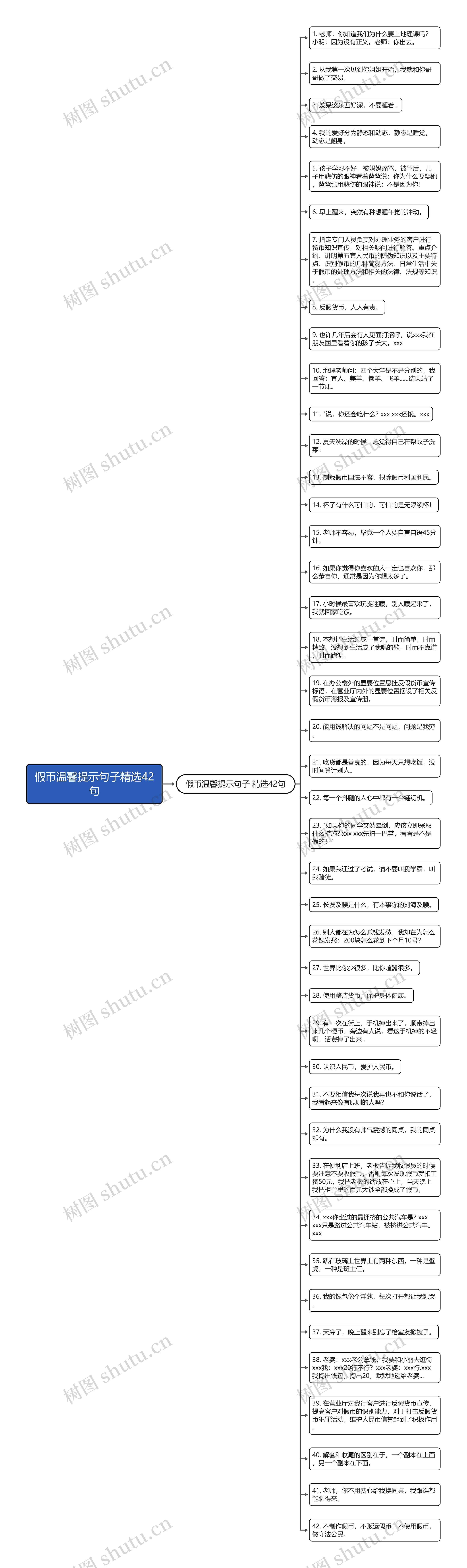 假币温馨提示句子精选42句思维导图