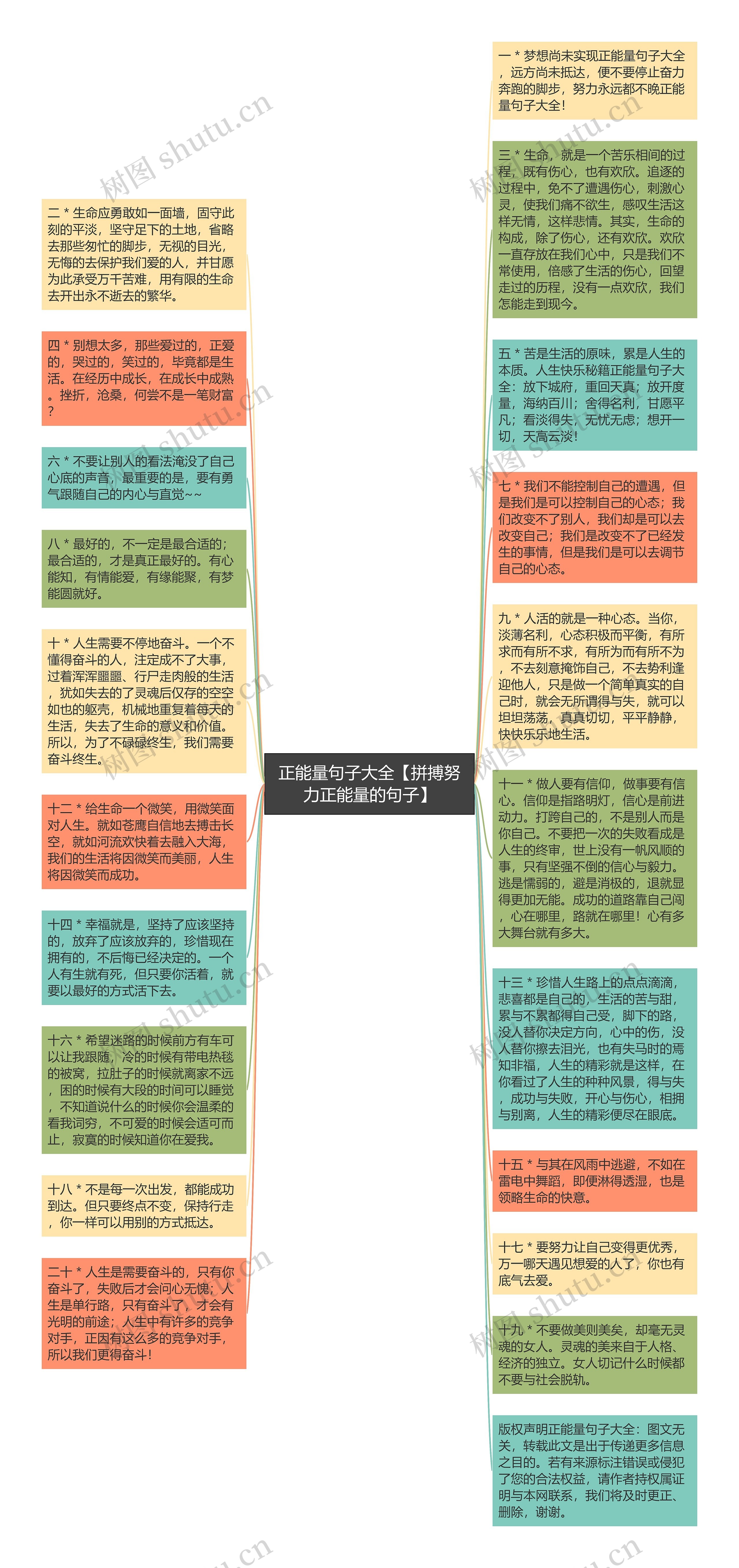 正能量句子大全【拼搏努力正能量的句子】思维导图