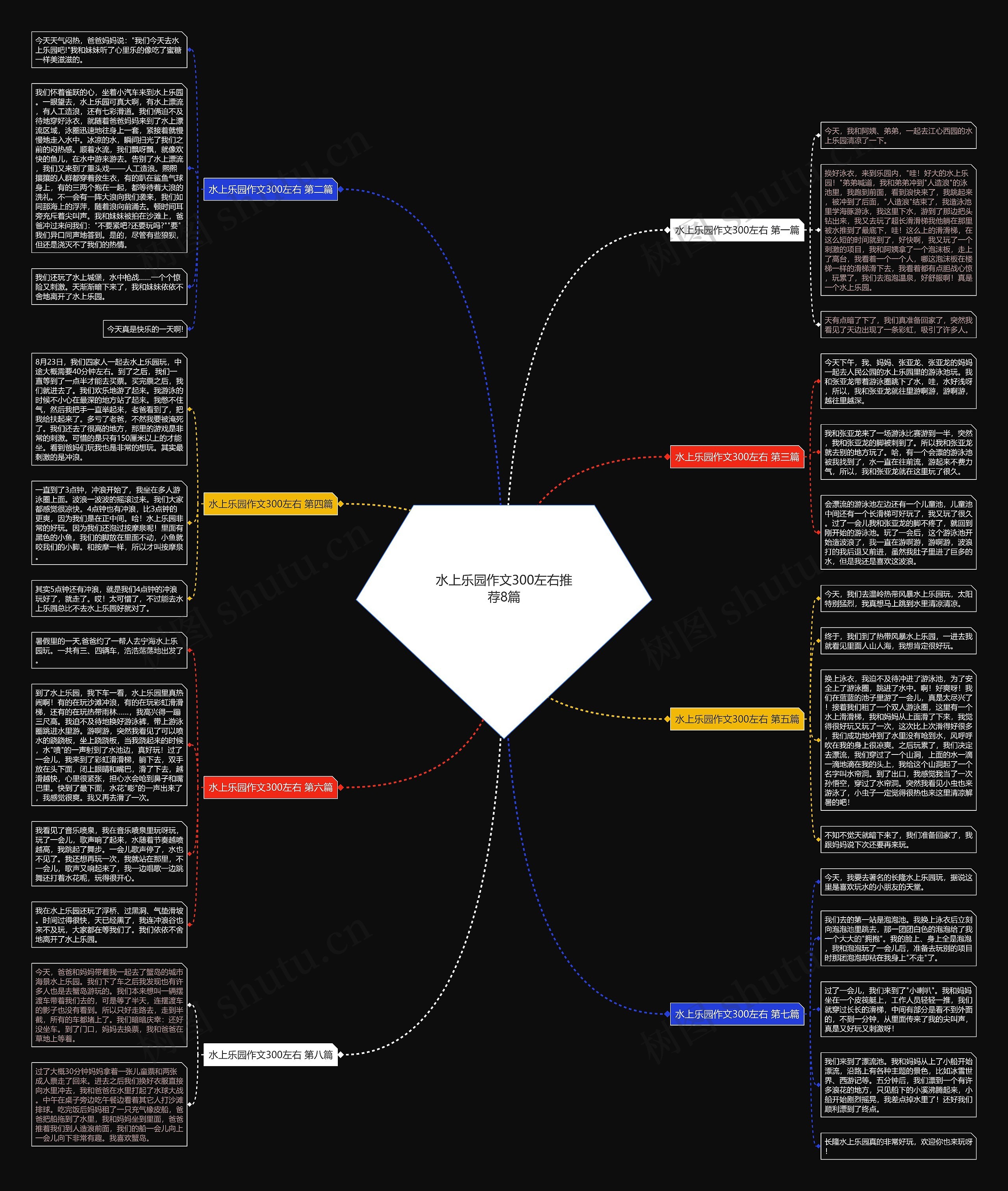水上乐园作文300左右推荐8篇思维导图