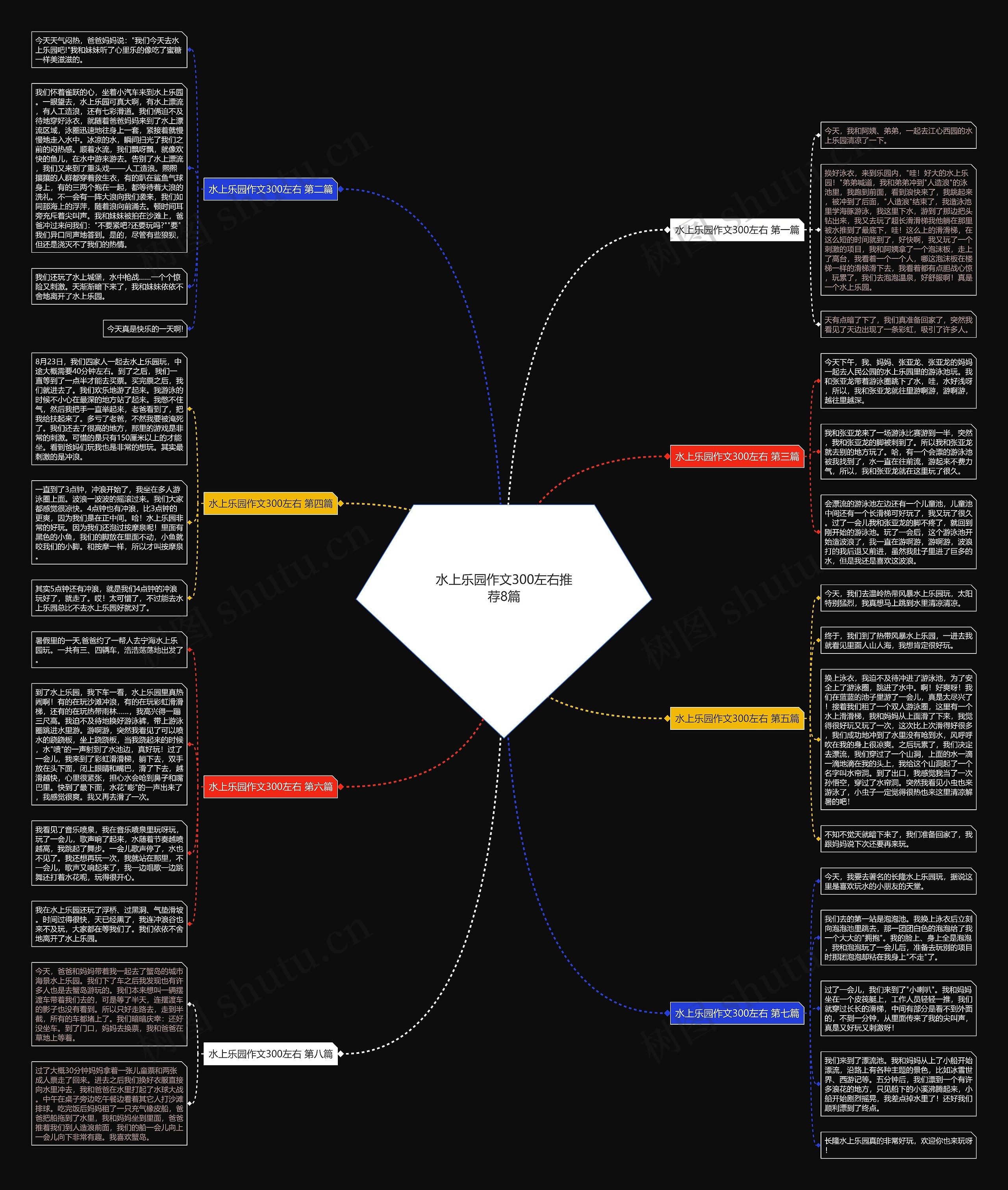 水上乐园作文300左右推荐8篇思维导图高清图 水上乐园作文300左右推荐8篇思维导图