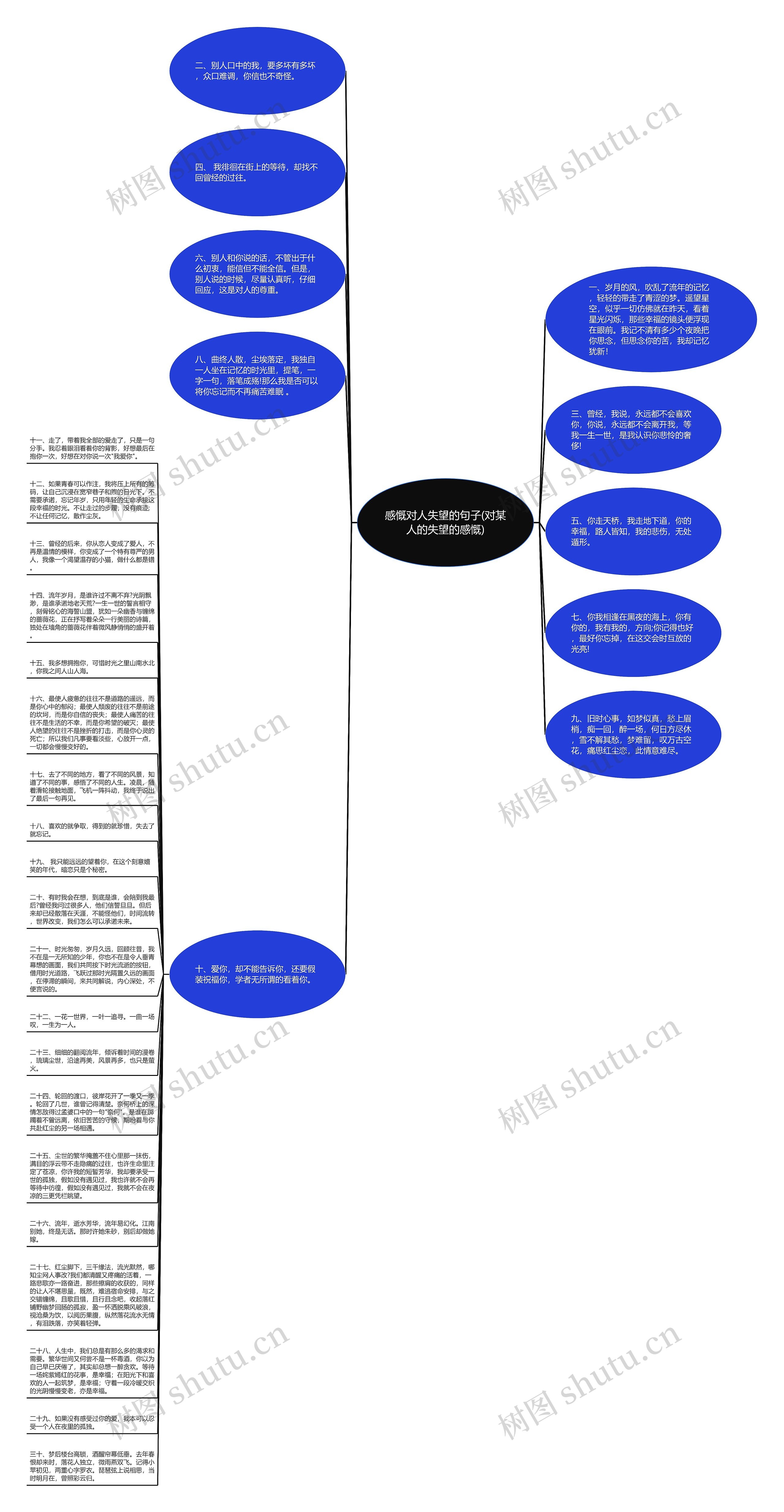 感慨对人失望的句子(对某人的失望的感慨)思维导图