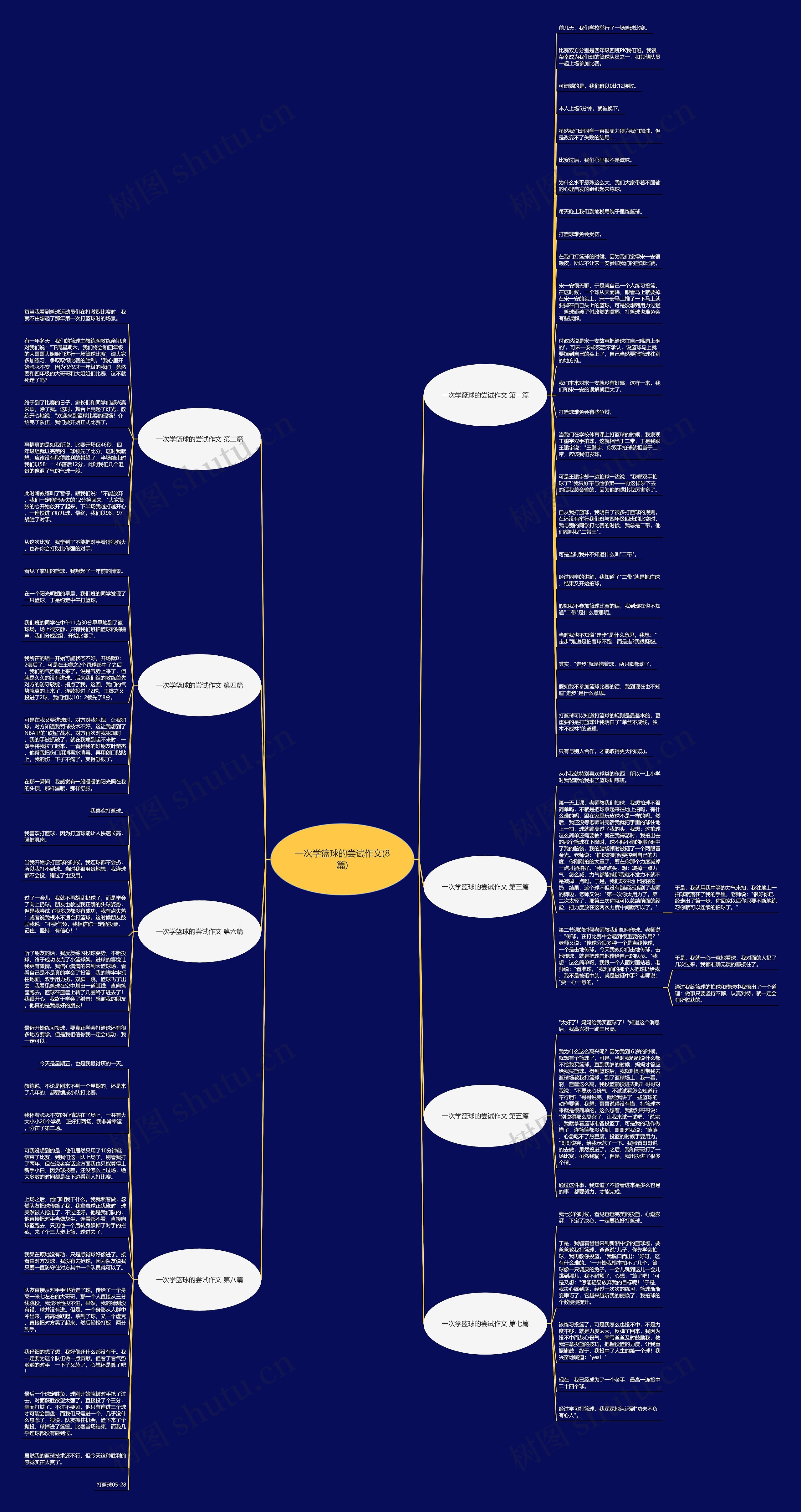 一次学篮球的尝试作文(8篇)思维导图