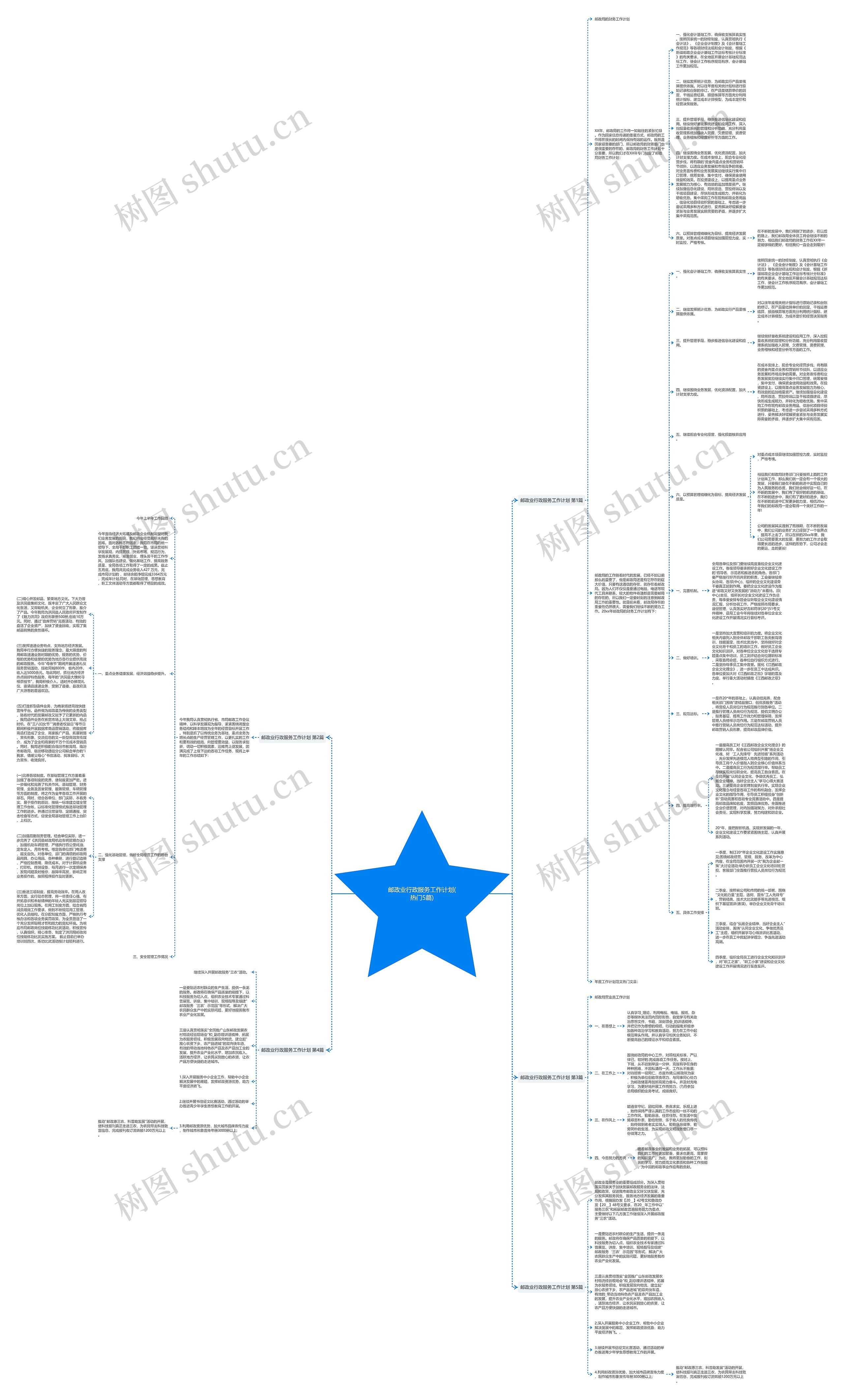 邮政业行政服务工作计划(热门5篇)思维导图