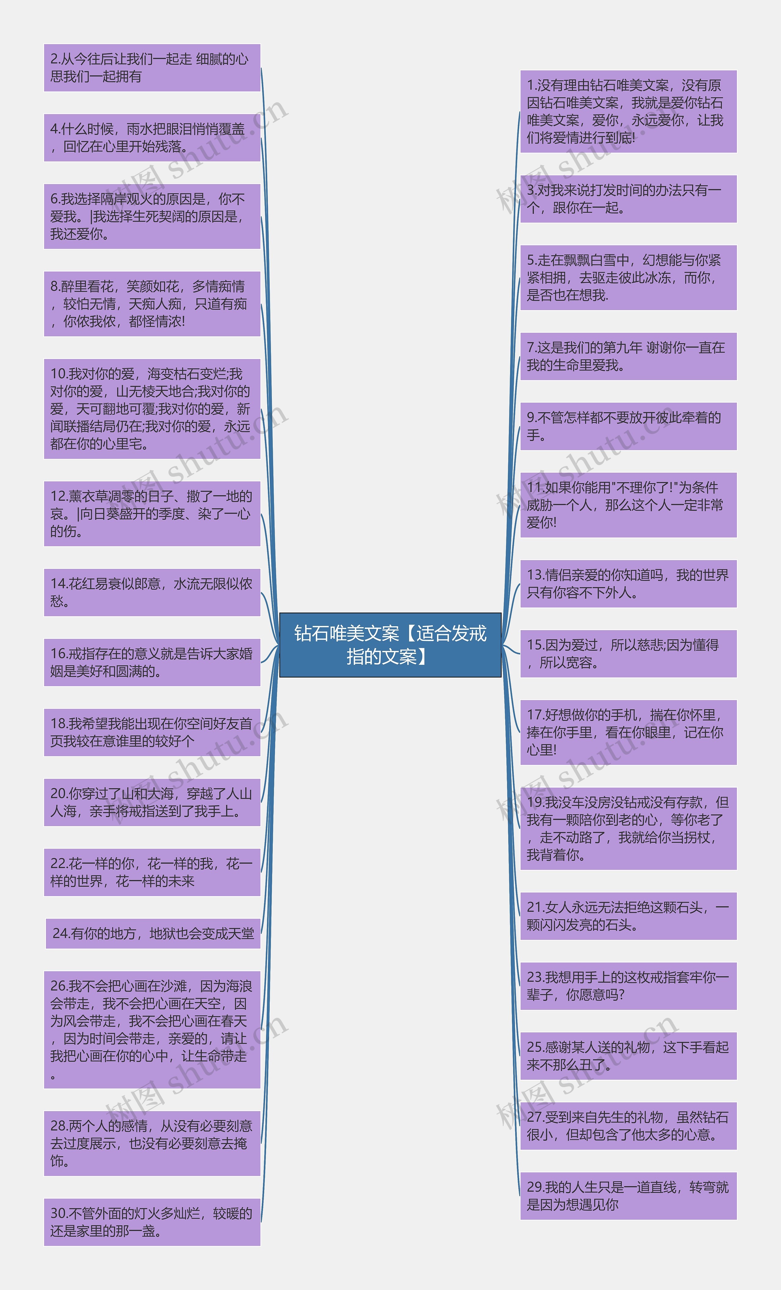 钻石唯美文案【适合发戒指的文案】