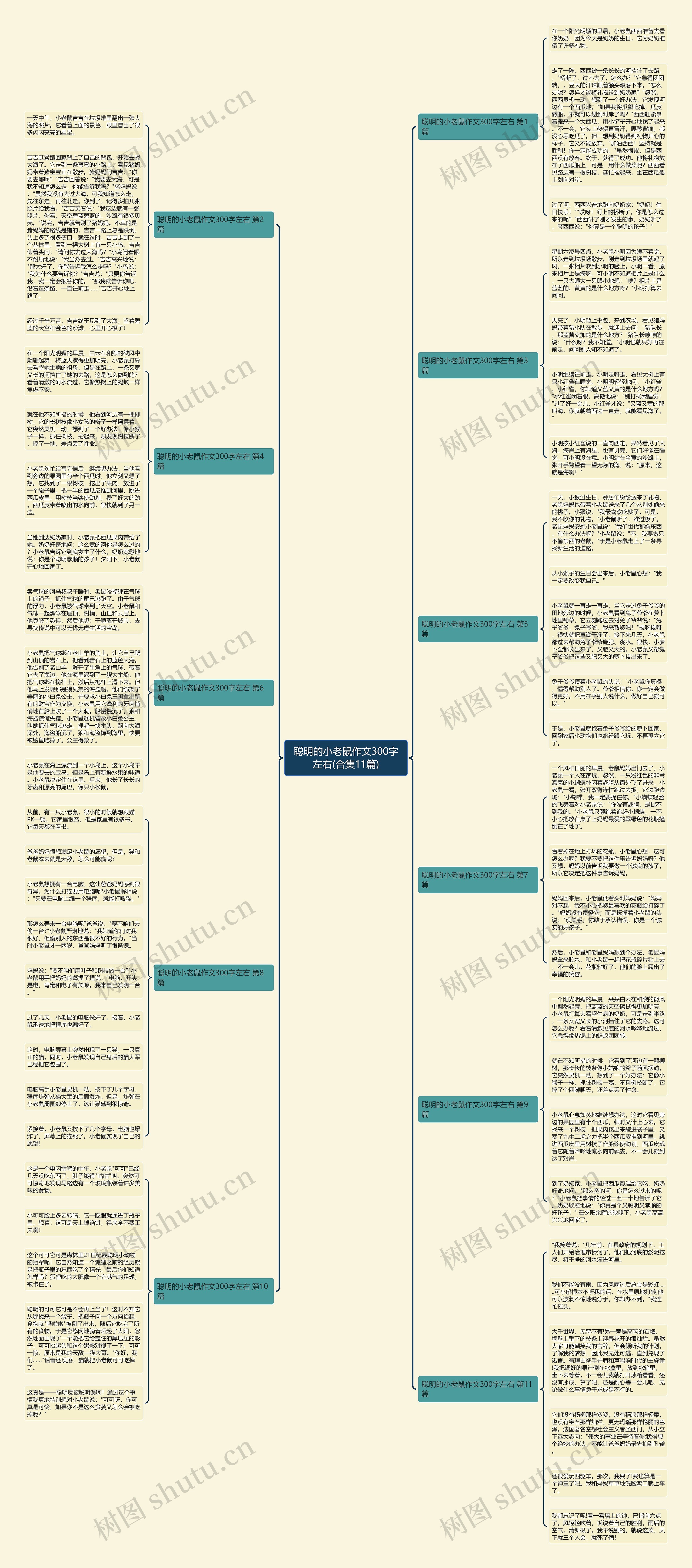 聪明的小老鼠作文300字左右(合集11篇)思维导图
