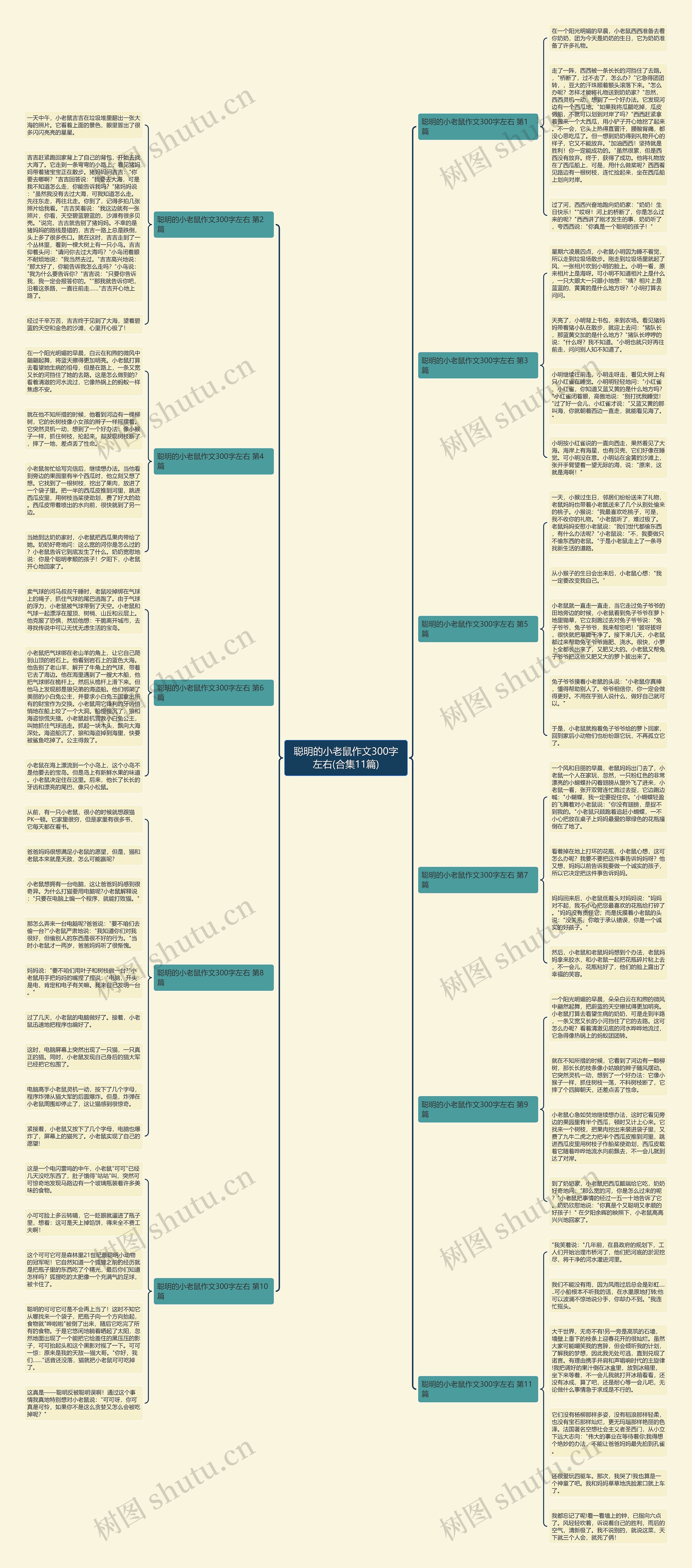 聪明的小老鼠作文300字左右(合集11篇) 聪明的小老鼠作文300字左右(合集11篇)
