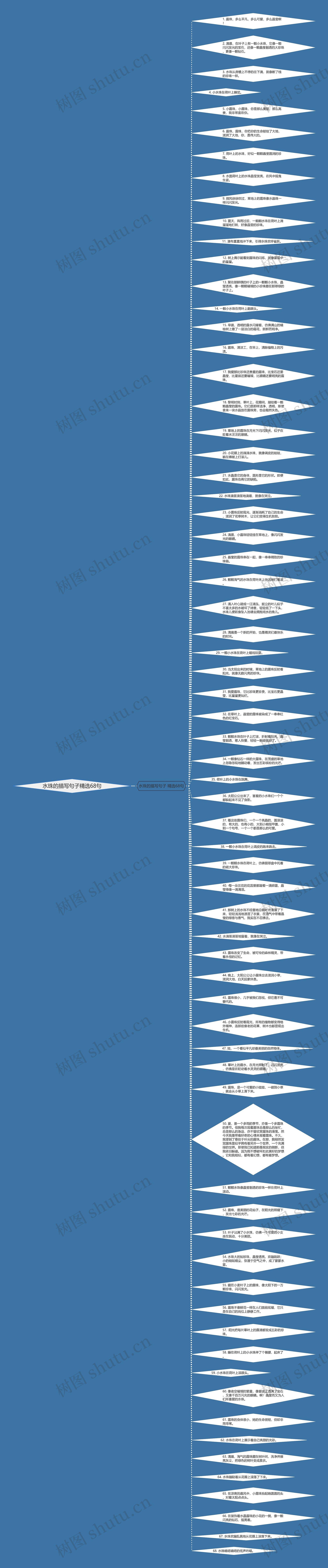 水珠的描写句子精选68句思维导图
