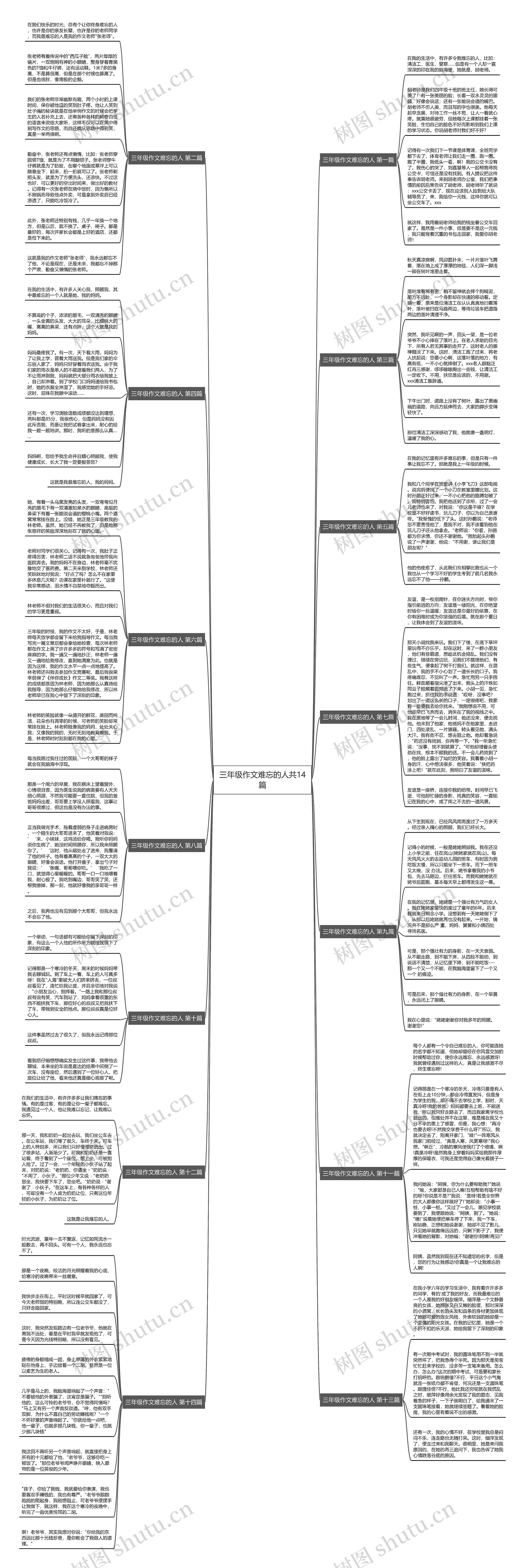 三年级作文难忘的人共14篇思维导图