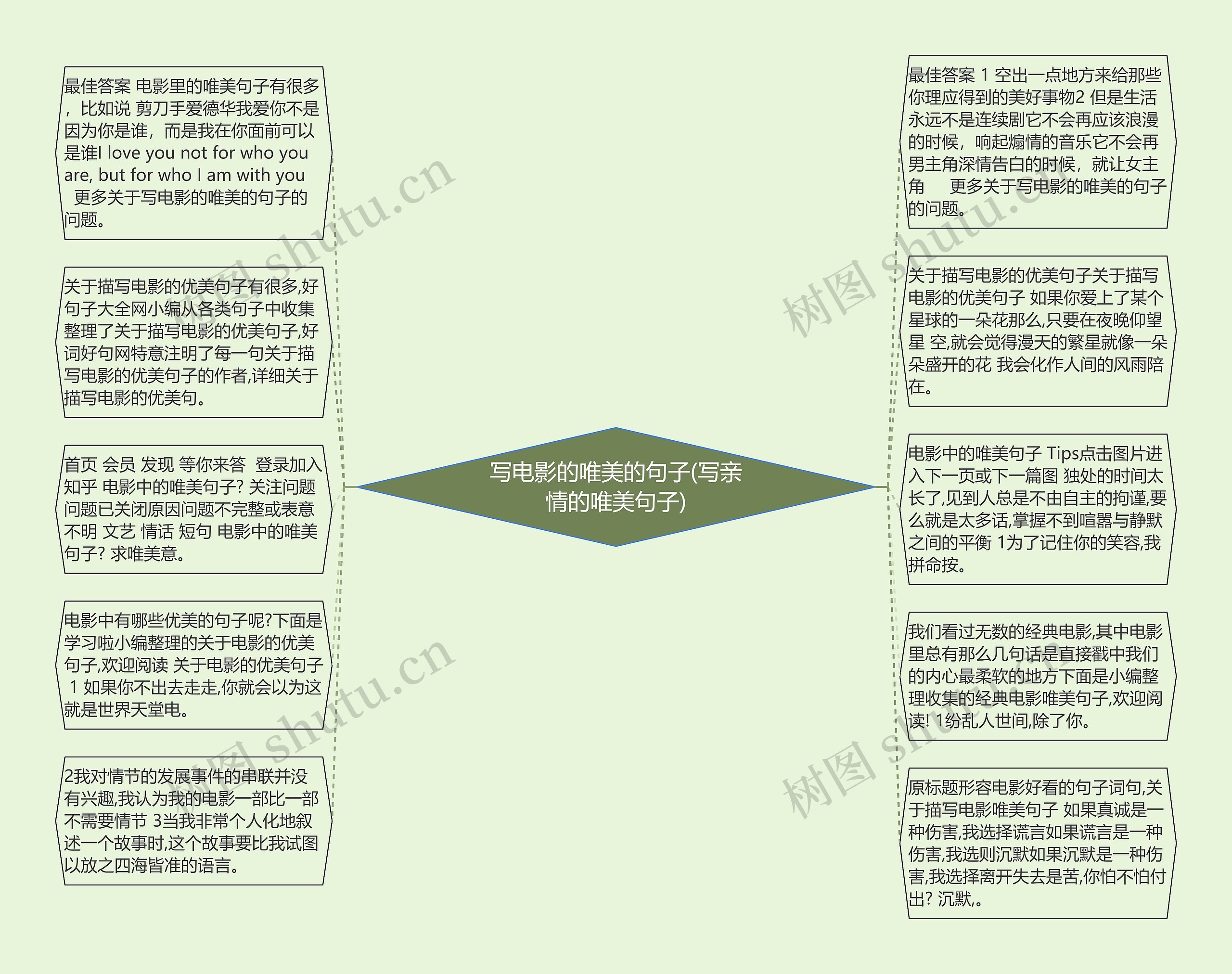 写电影的唯美的句子(写亲情的唯美句子)思维导图