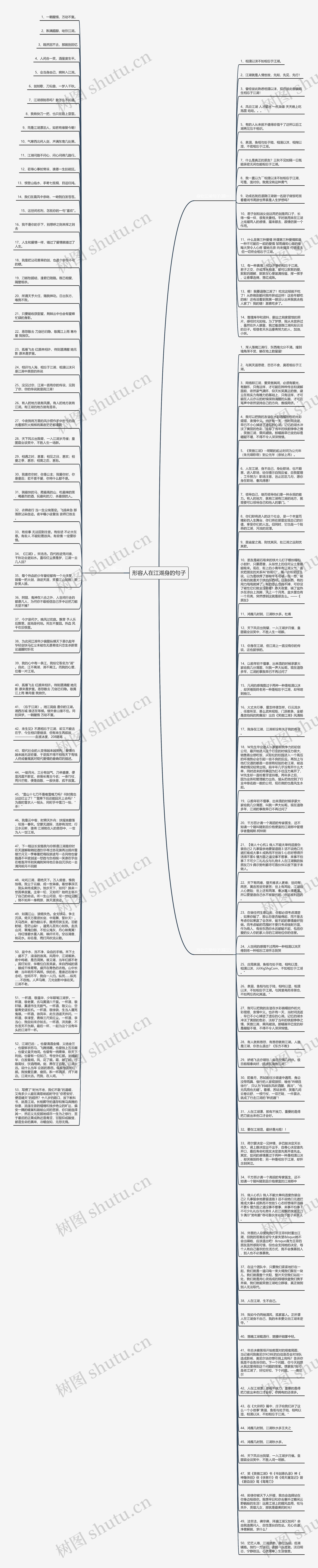 形容人在江湖身的句子思维导图