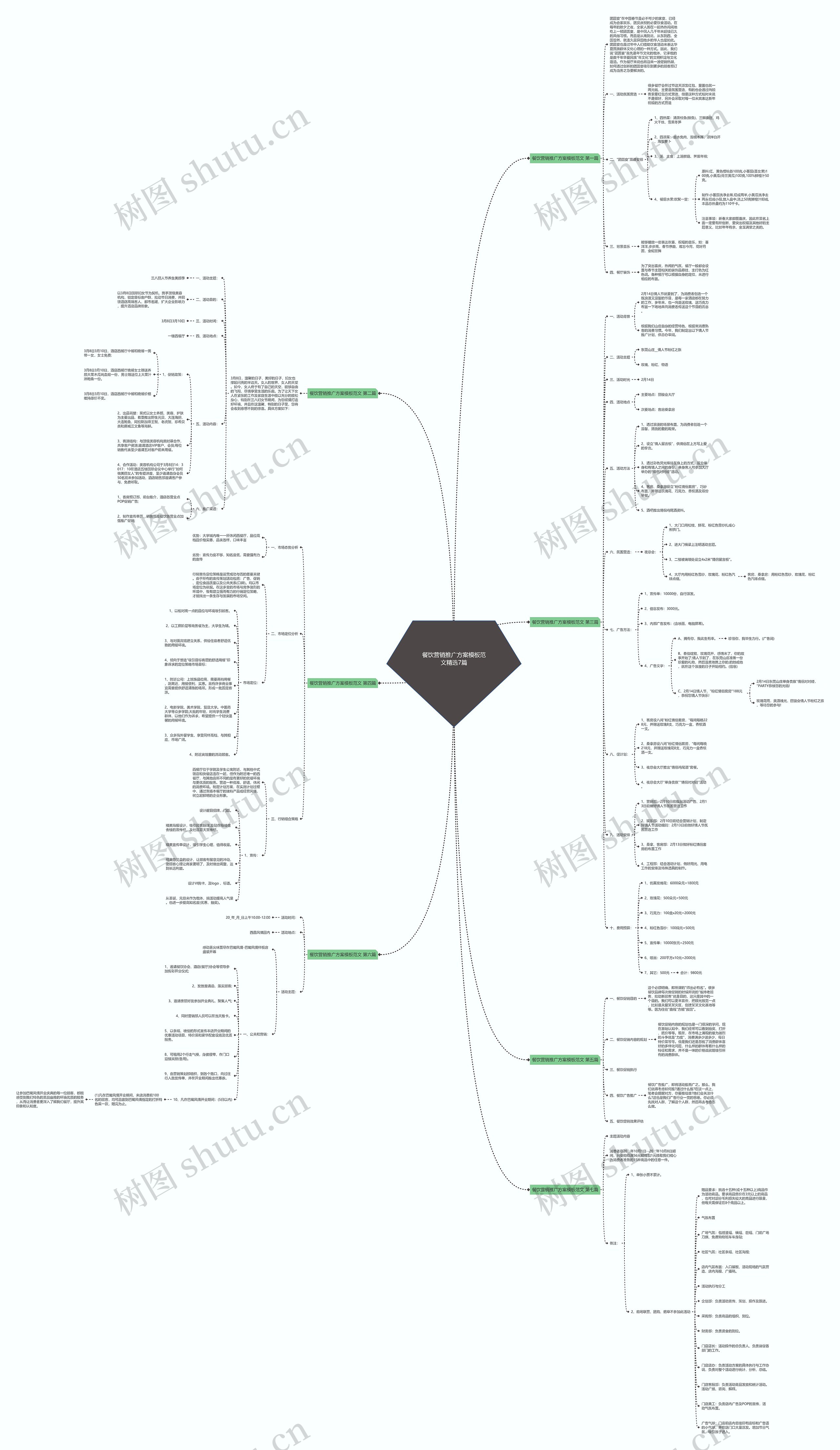 餐饮营销推广方案模板范文精选7篇 餐饮营销推广方案模板范文精选7篇