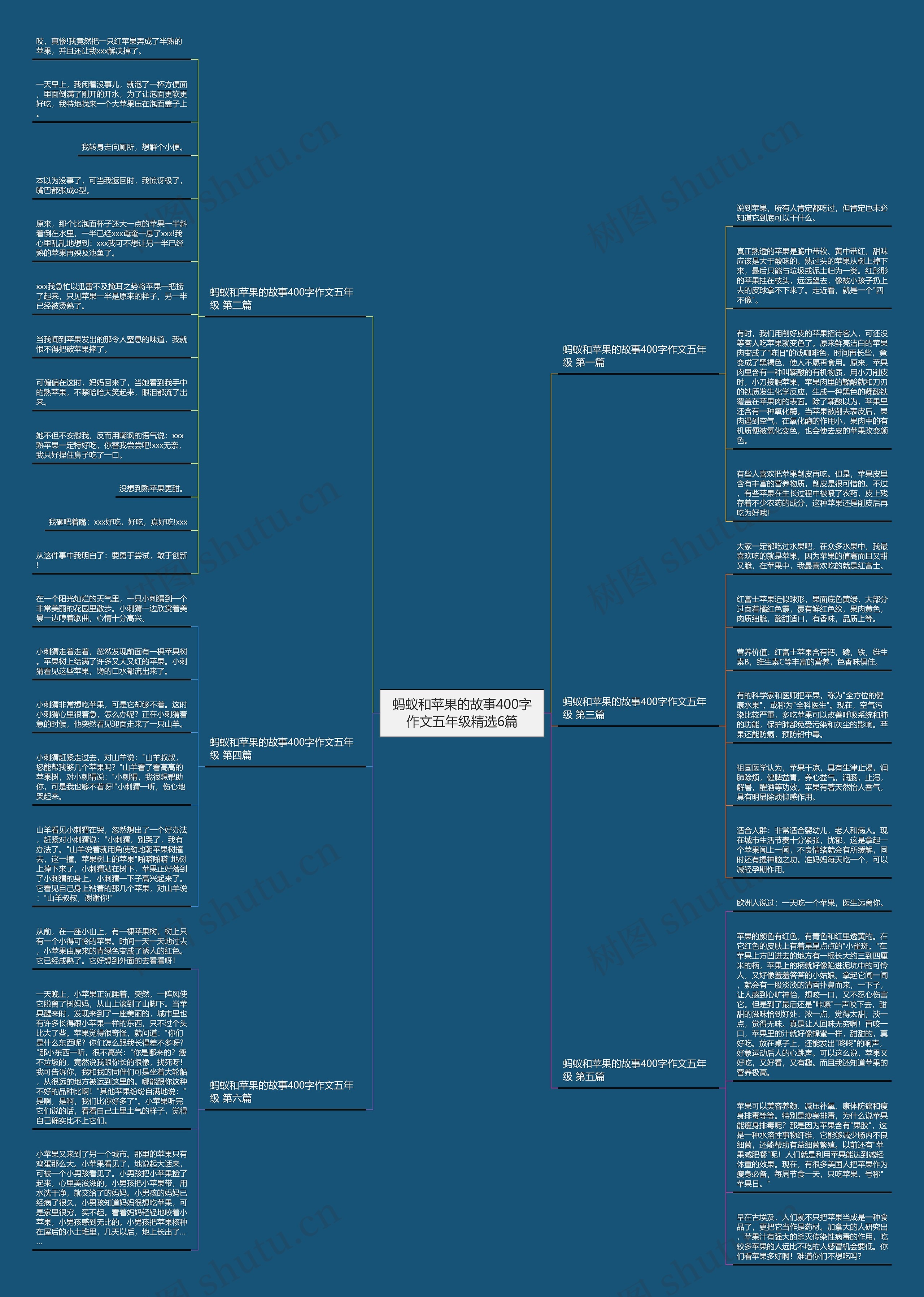 蚂蚁和苹果的故事400字作文五年级精选6篇思维导图